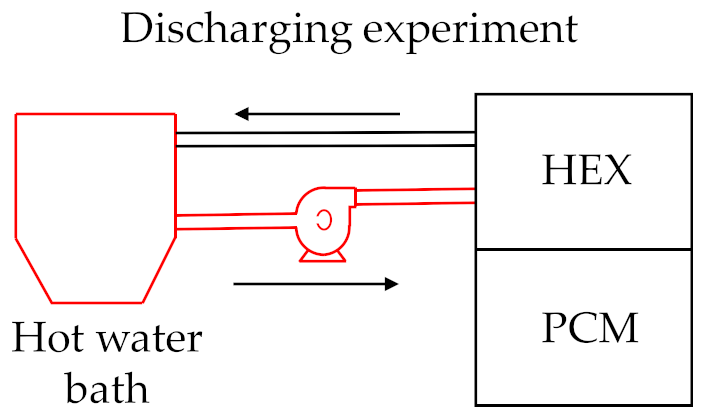 Energies 13 01425 i002