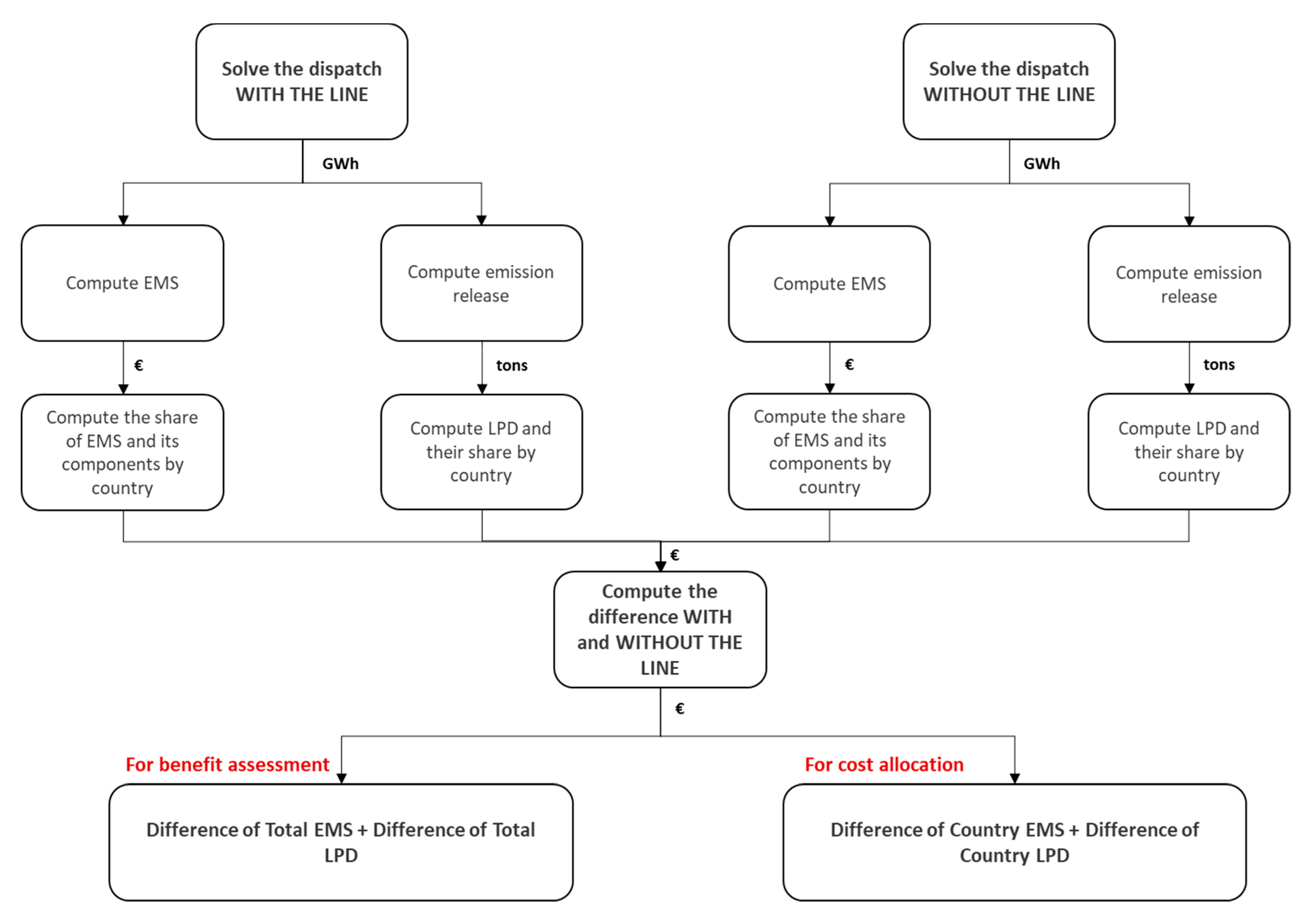 Energies 13 01426 g001