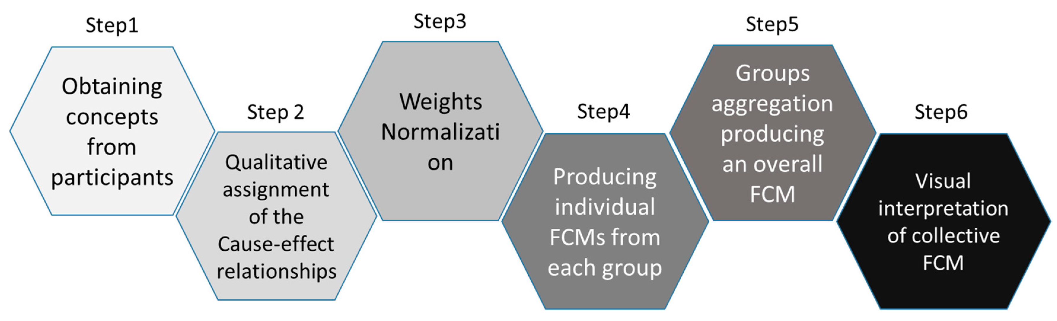 Energies 13 01427 g001 Energies 13 01427 g001