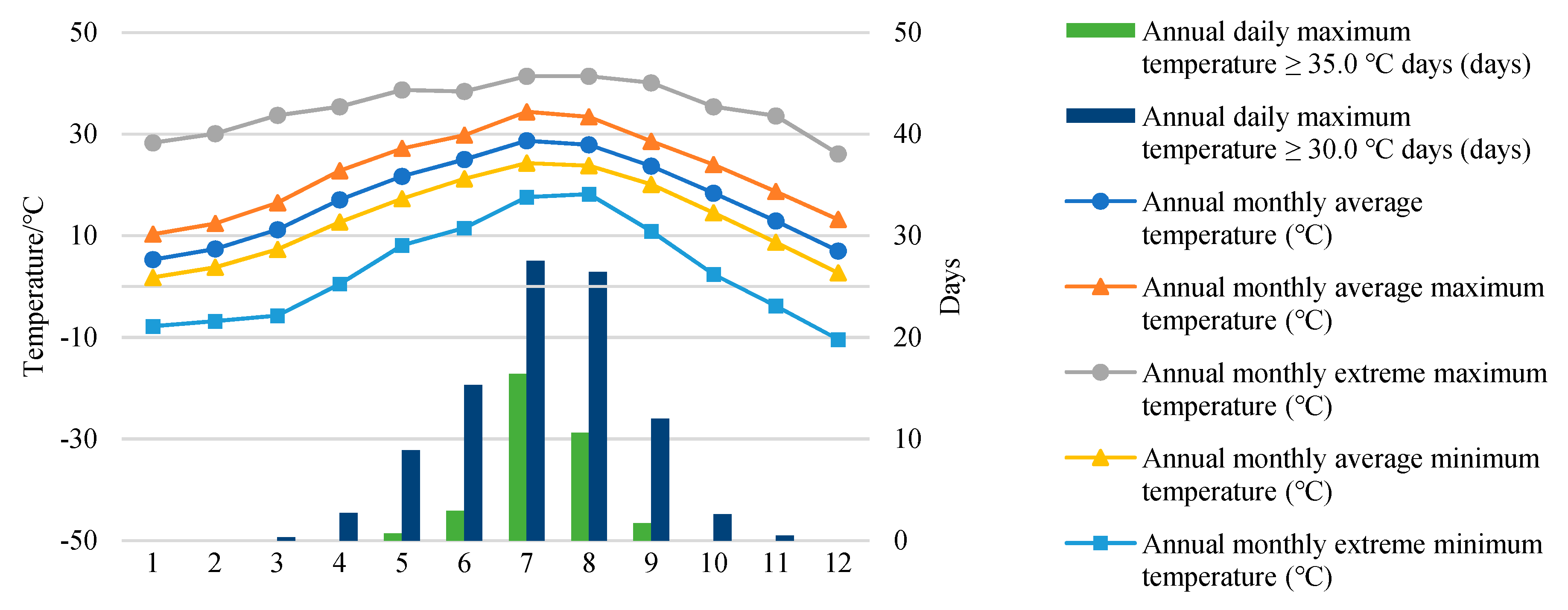 Energies 13 01428 g002 550