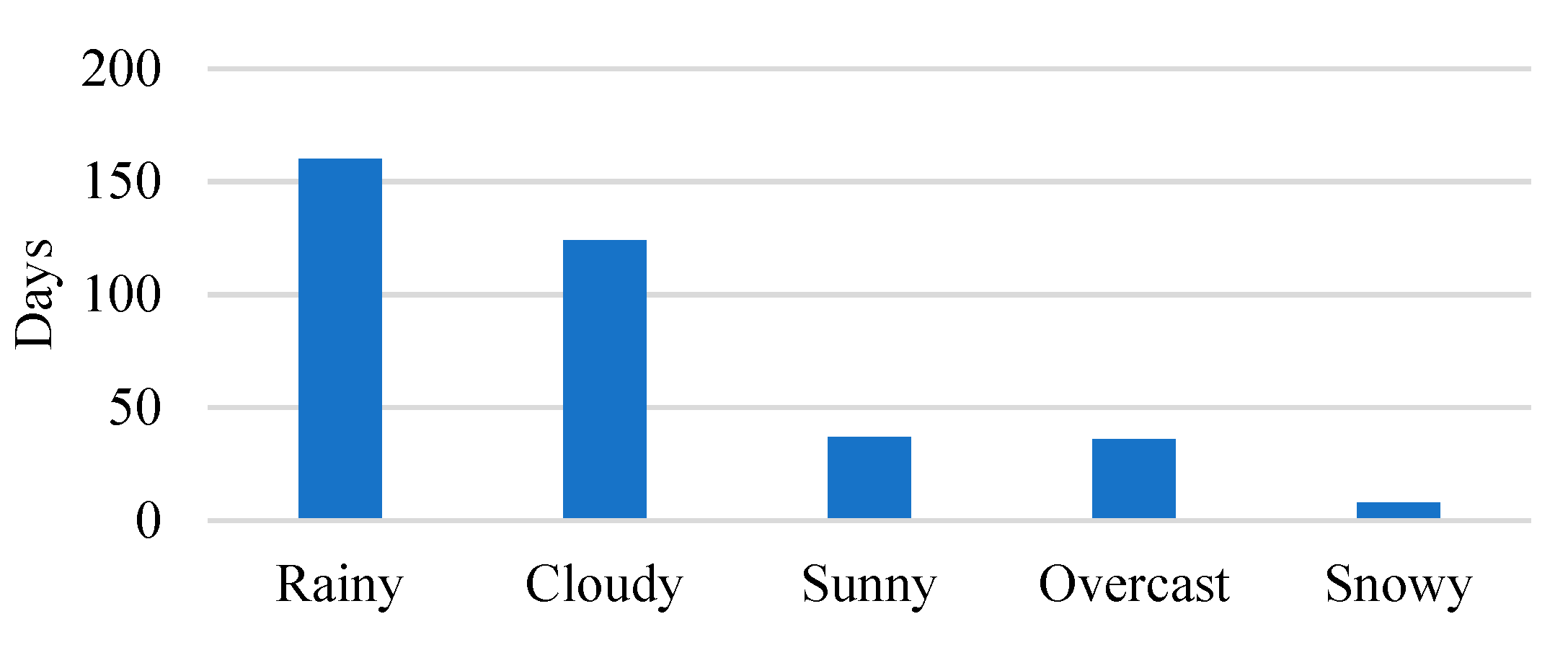 Energies 13 01428 g010 550