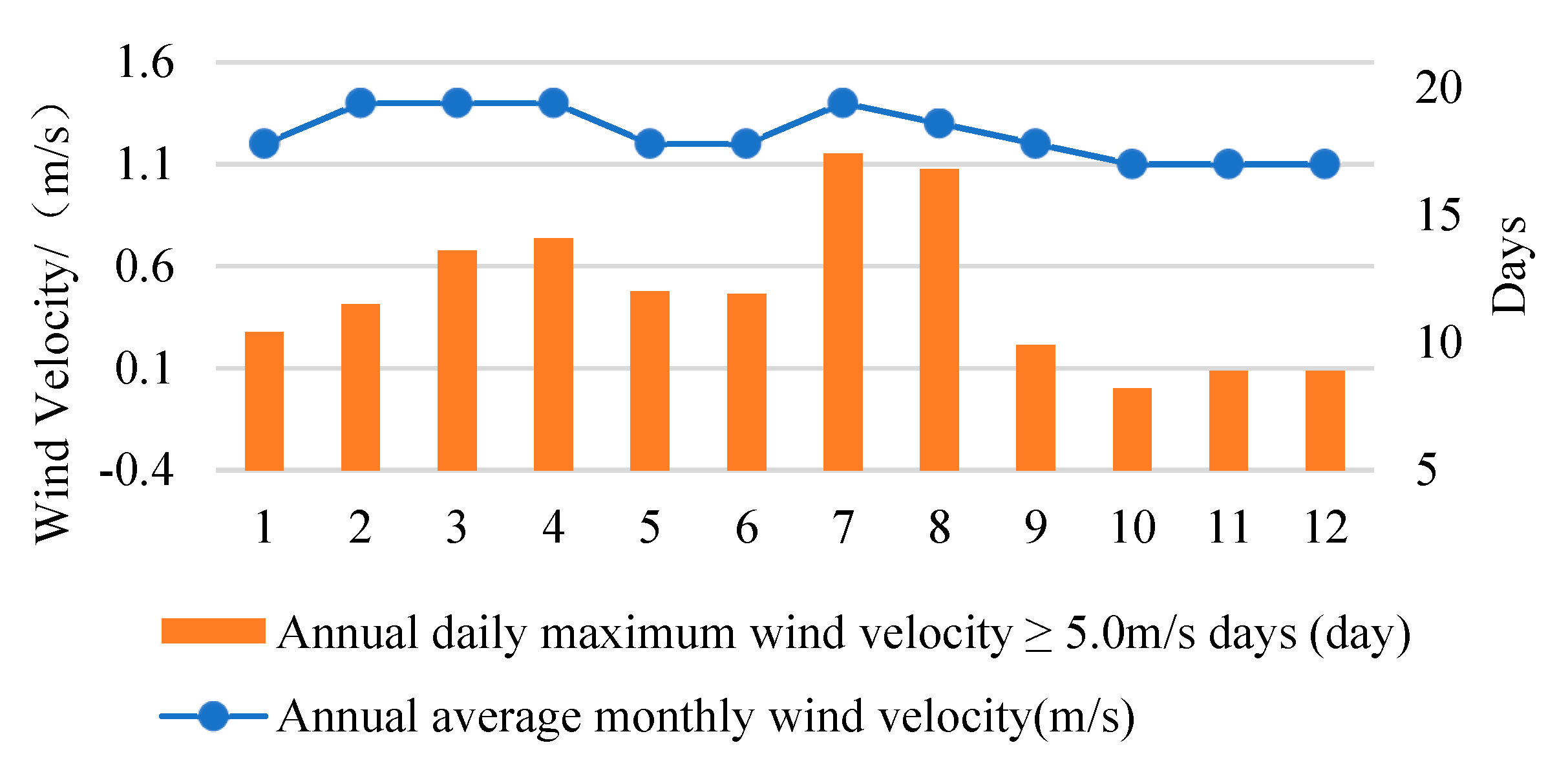 Energies 13 01428 g011 550