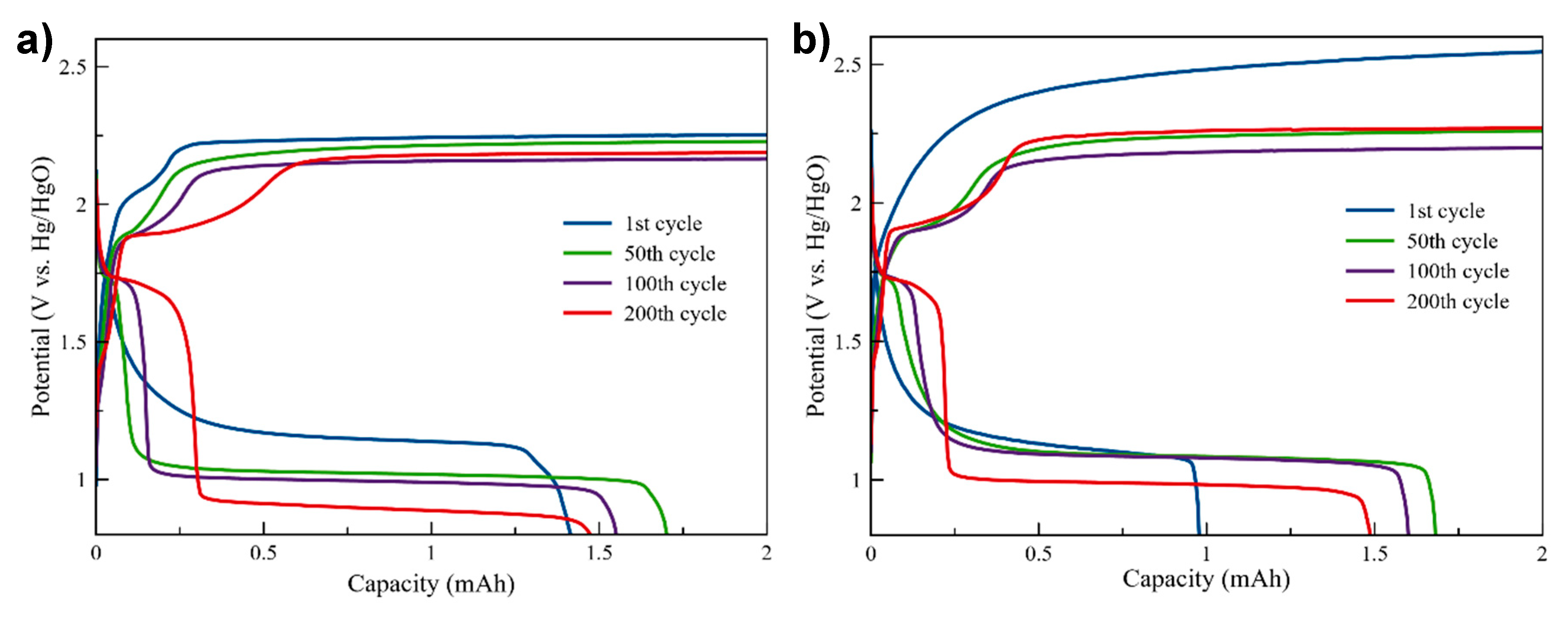 Energies 13 01429 g010 Energies 13 01429 g010