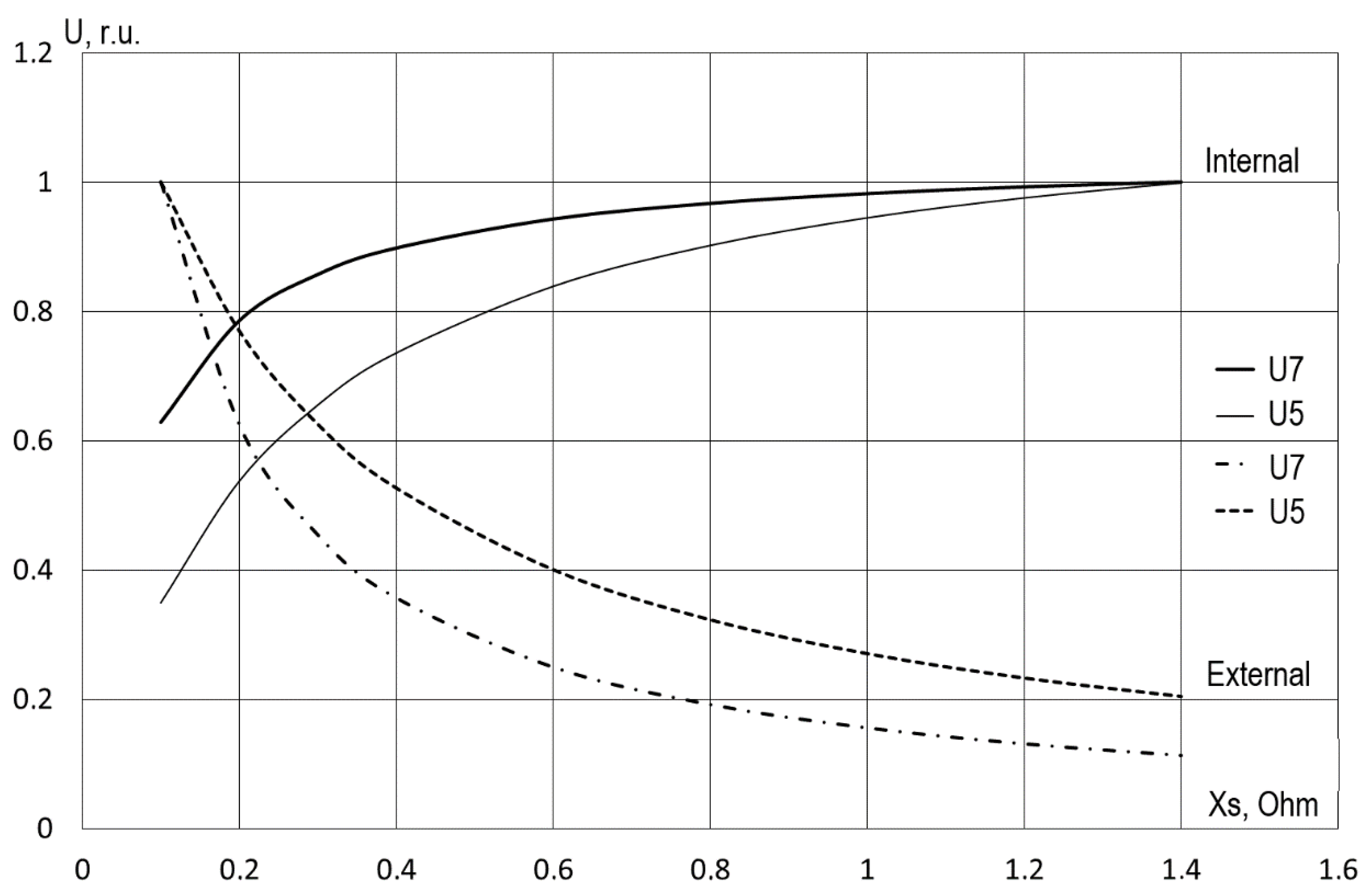 Energies 13 01430 g005