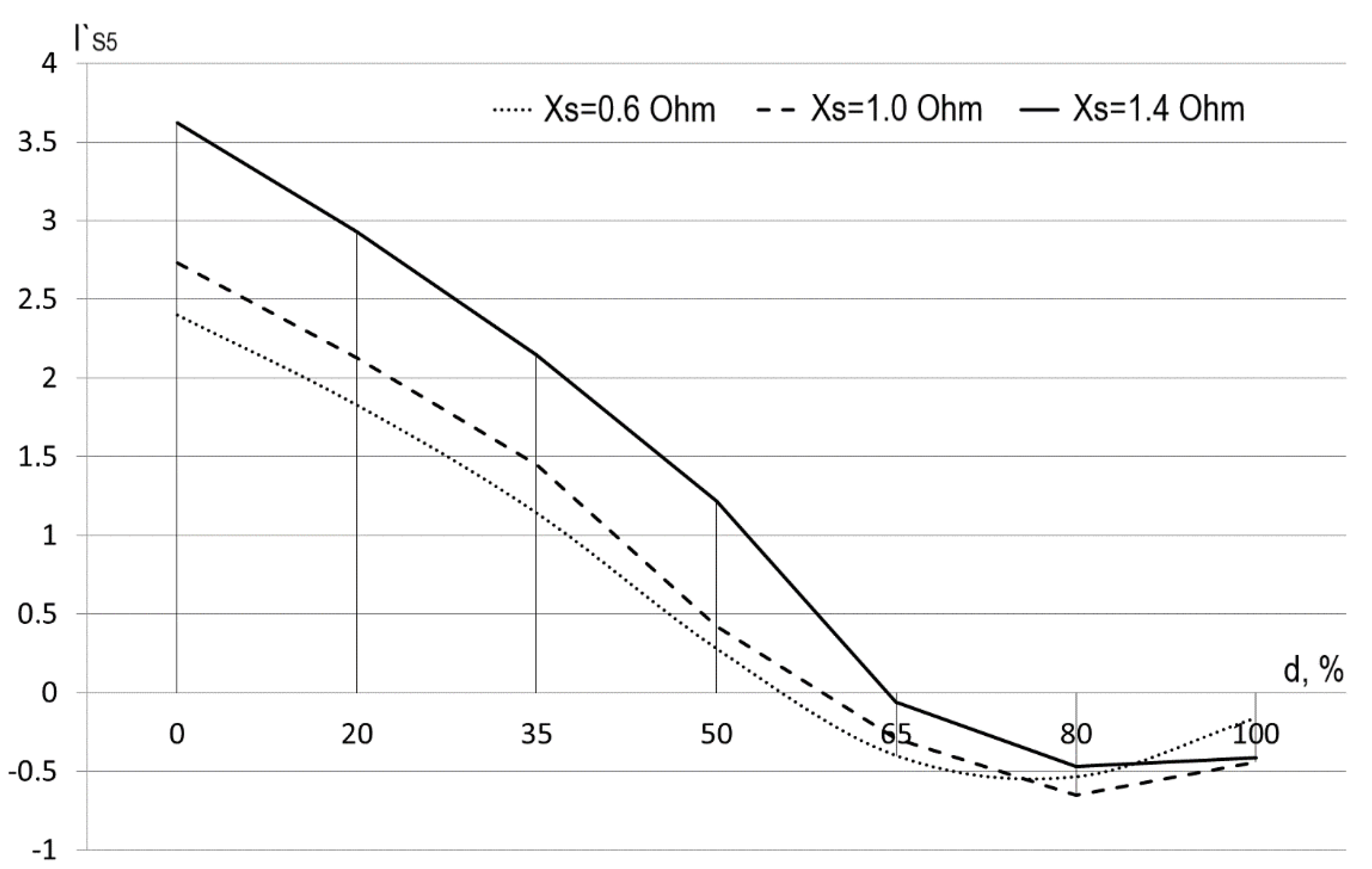 Energies 13 01430 g007