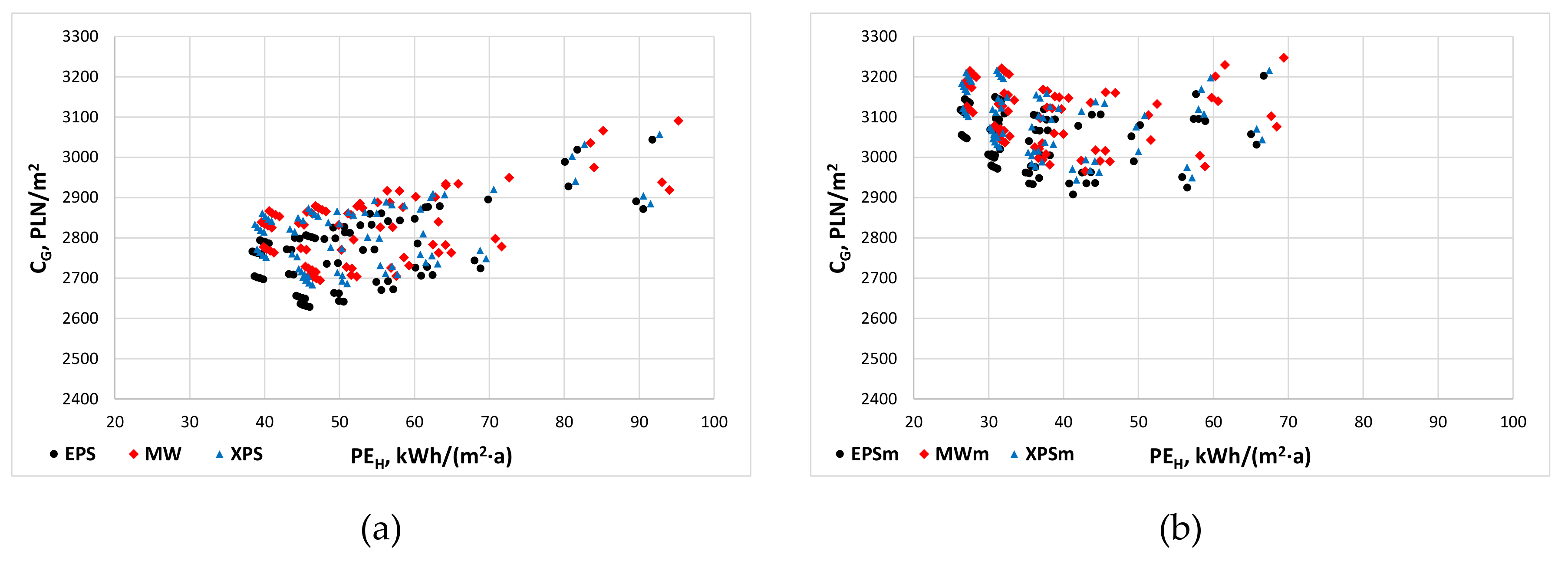 Energies 13 01433 g004