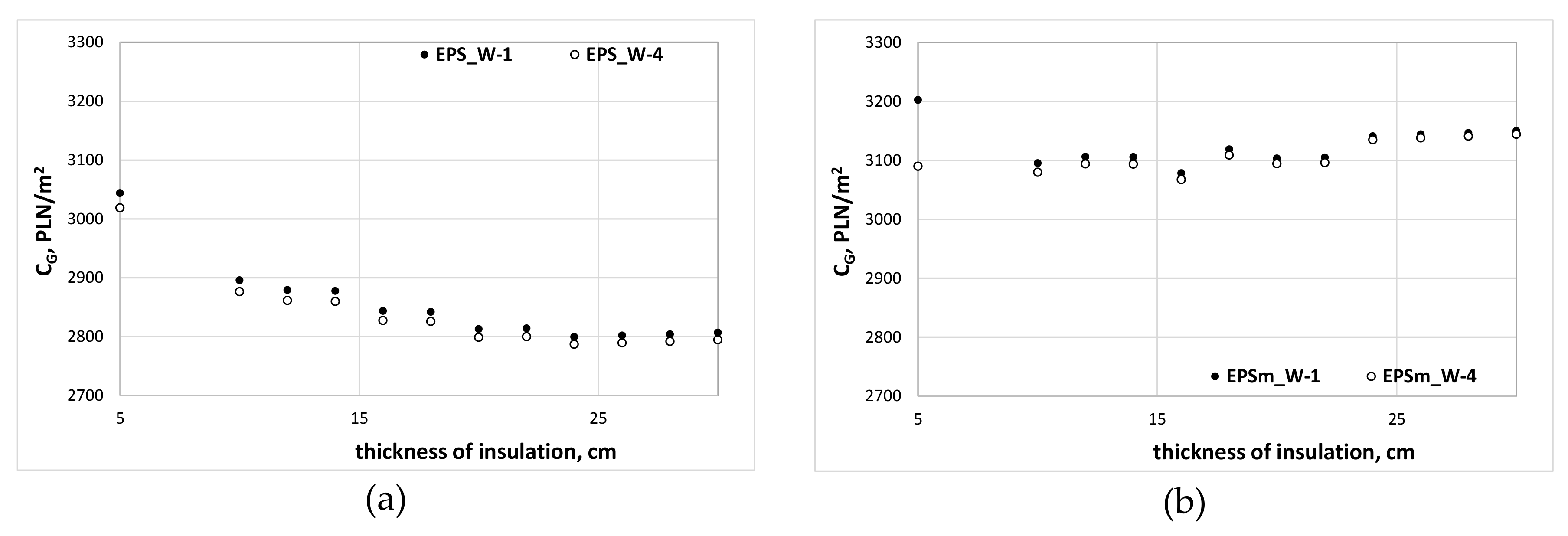Energies 13 01433 g005