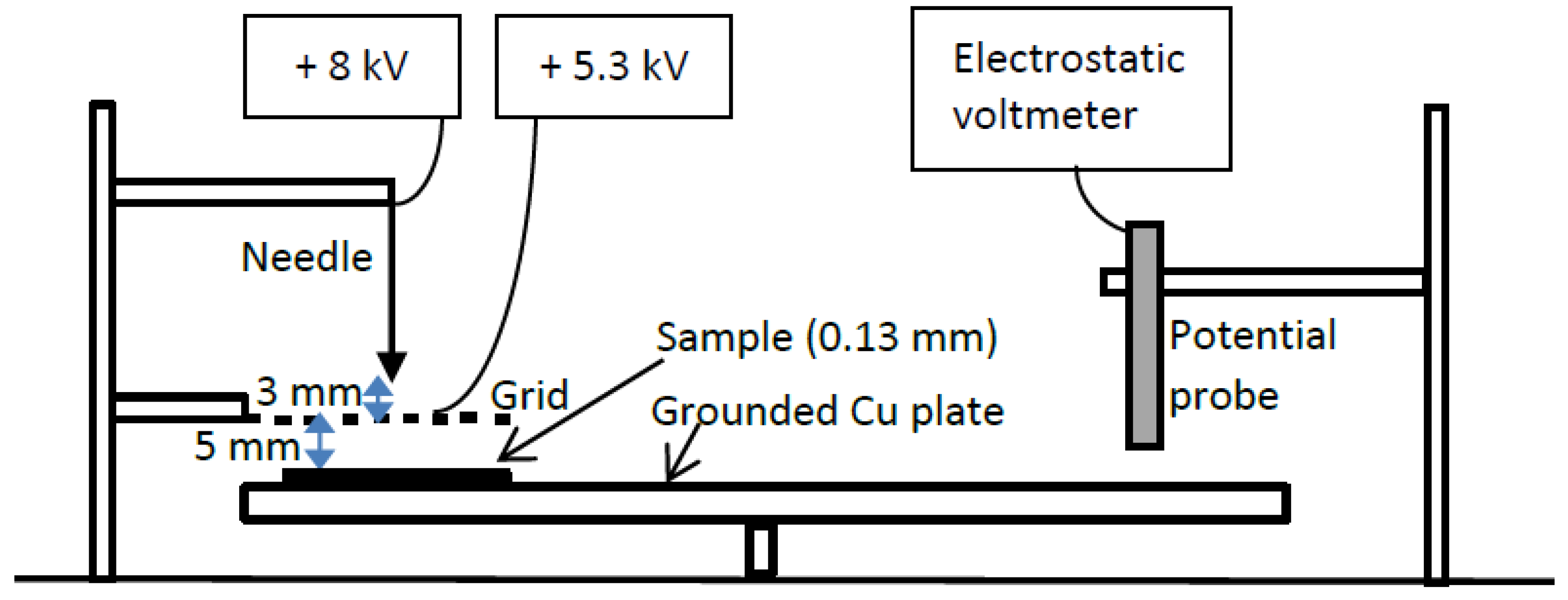 Energies 13 01434 g003 Energies 13 01434 g003