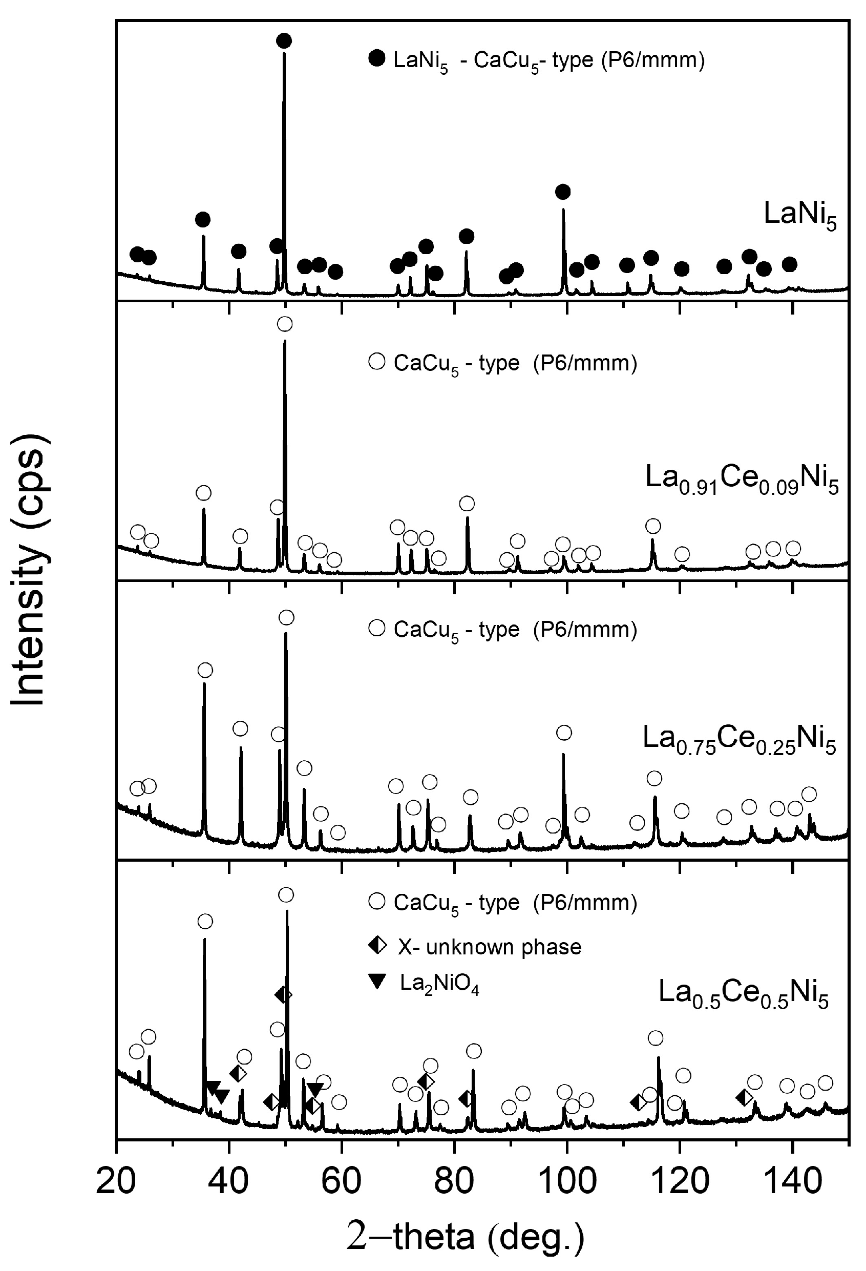 Energies 13 01437 g001 Energies 13 01437 g001