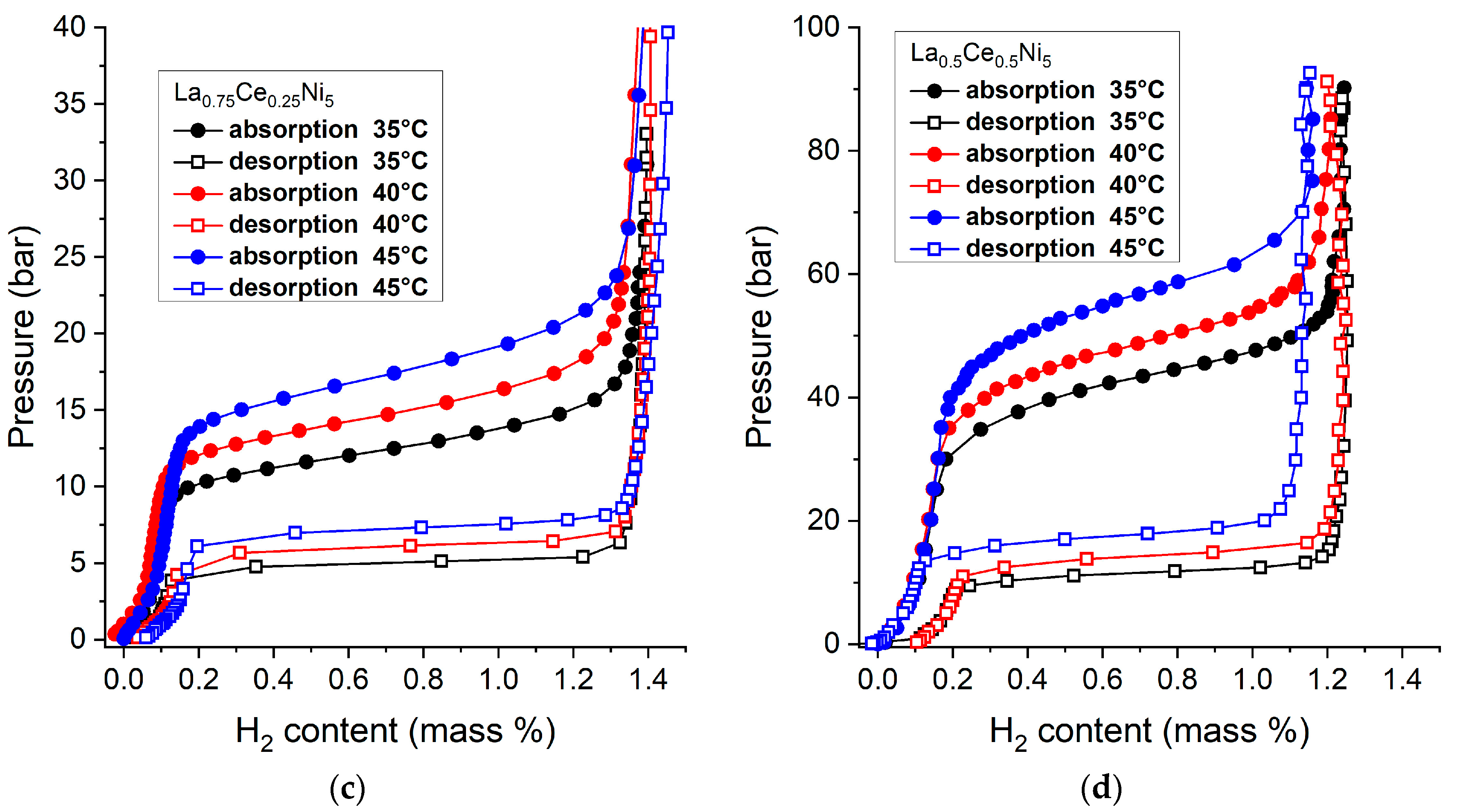 Energies 13 01437 g003b Energies 13 01437 g003b