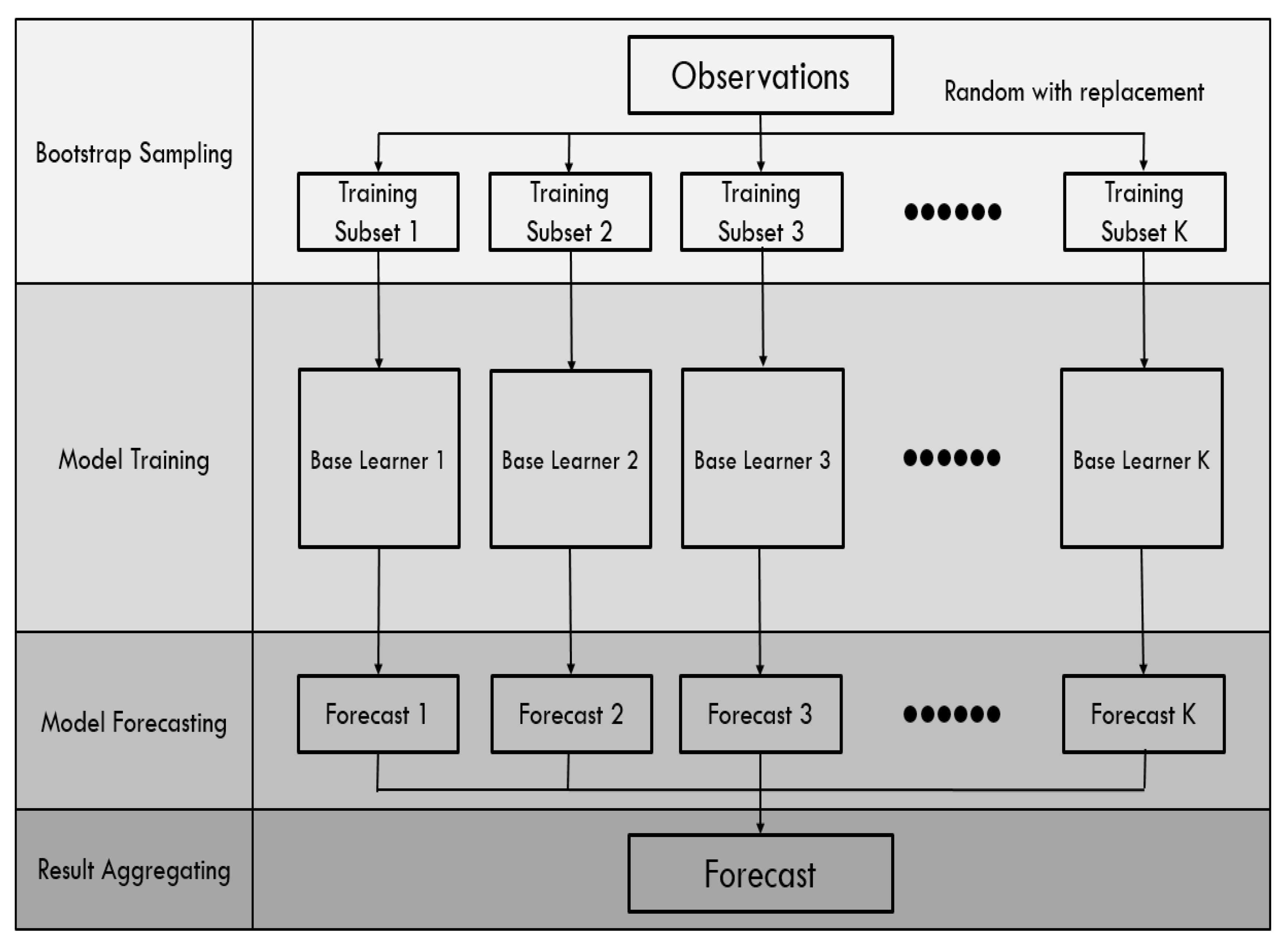 Machine Learning Made (Too) Easy | The Official Blog of BigML.com