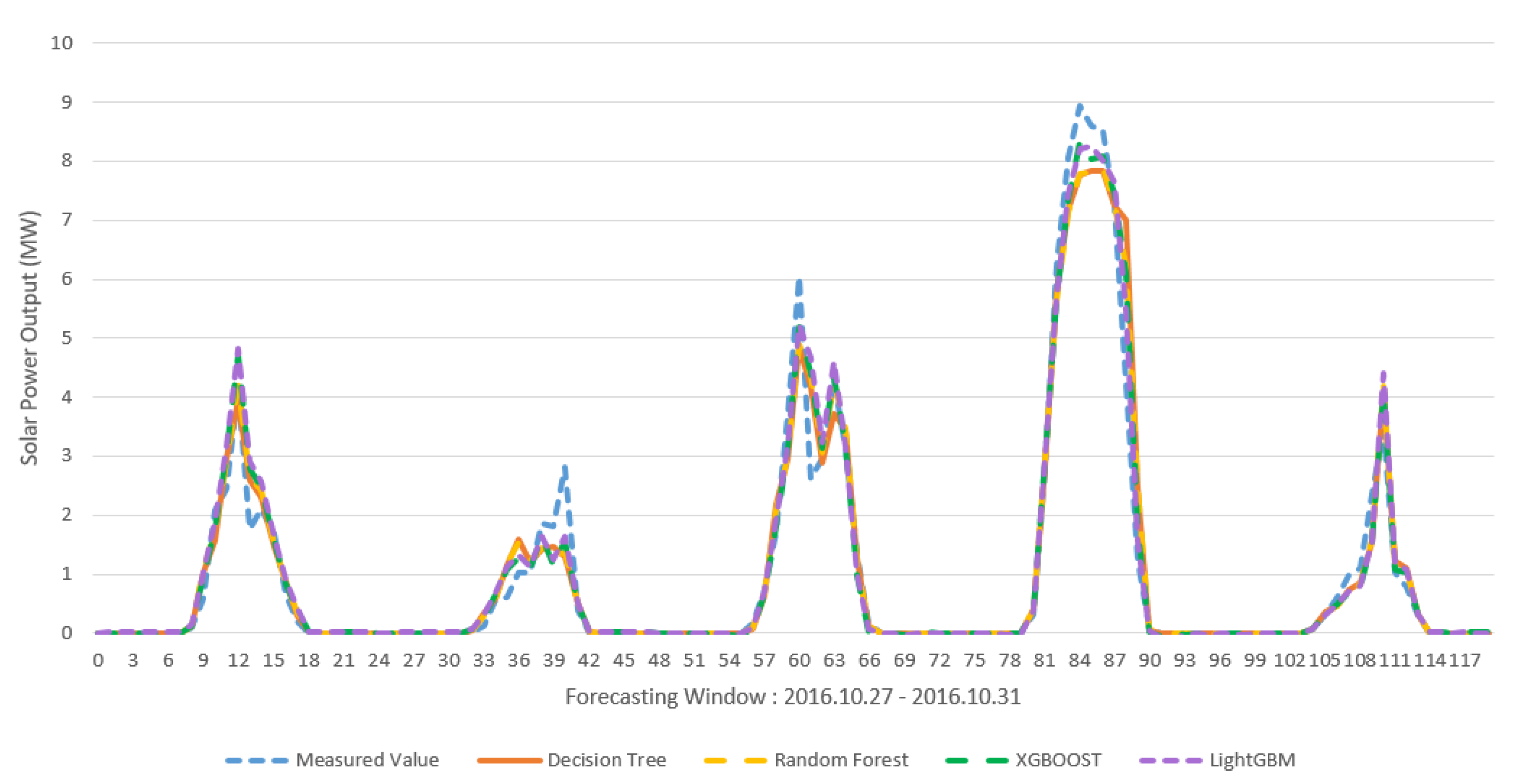 Energies 13 01438 g004