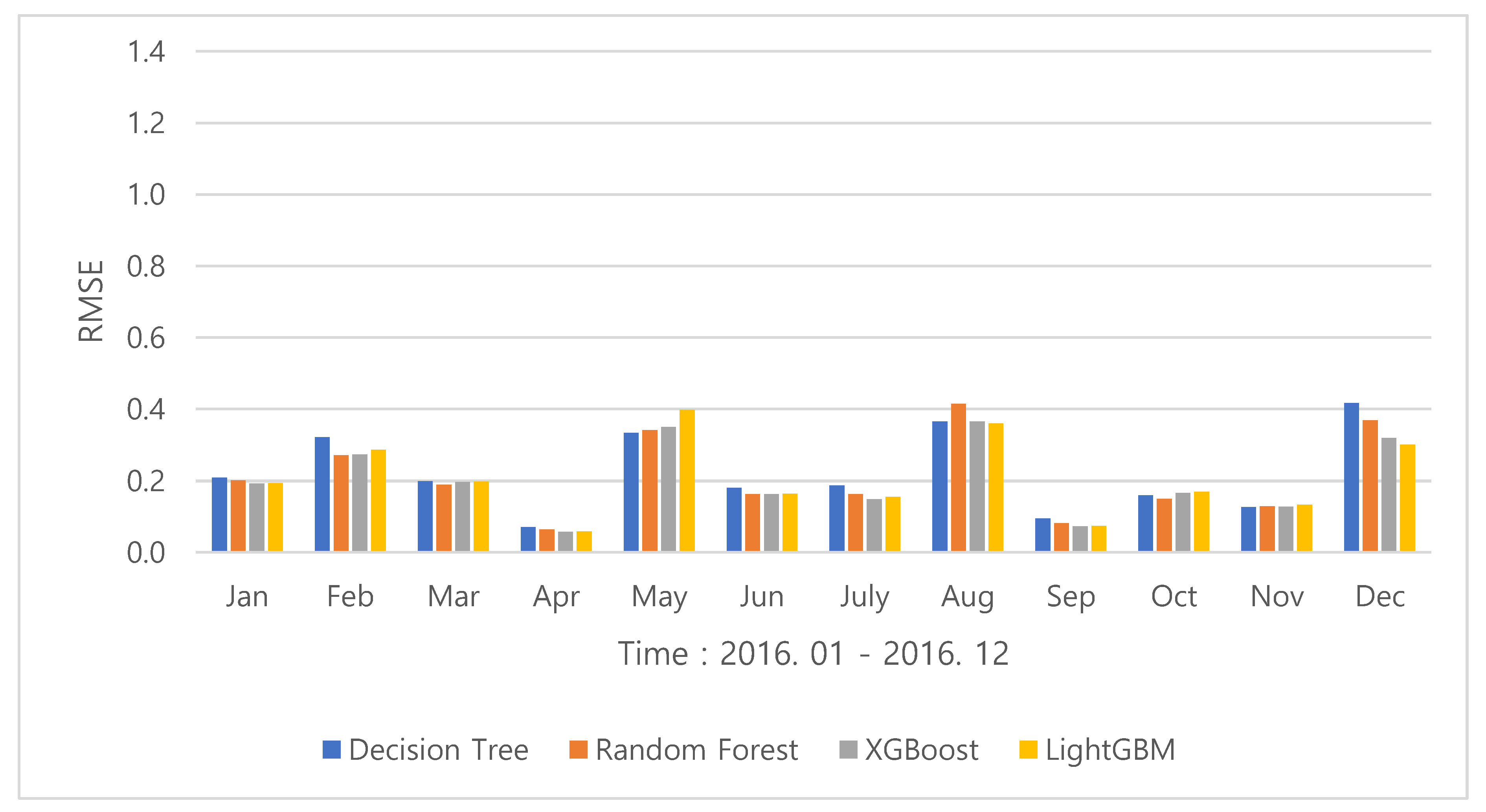 Energies 13 01438 g009