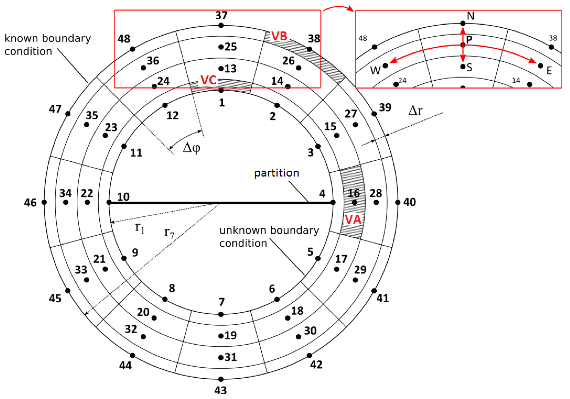 Energies 13 01440 g006