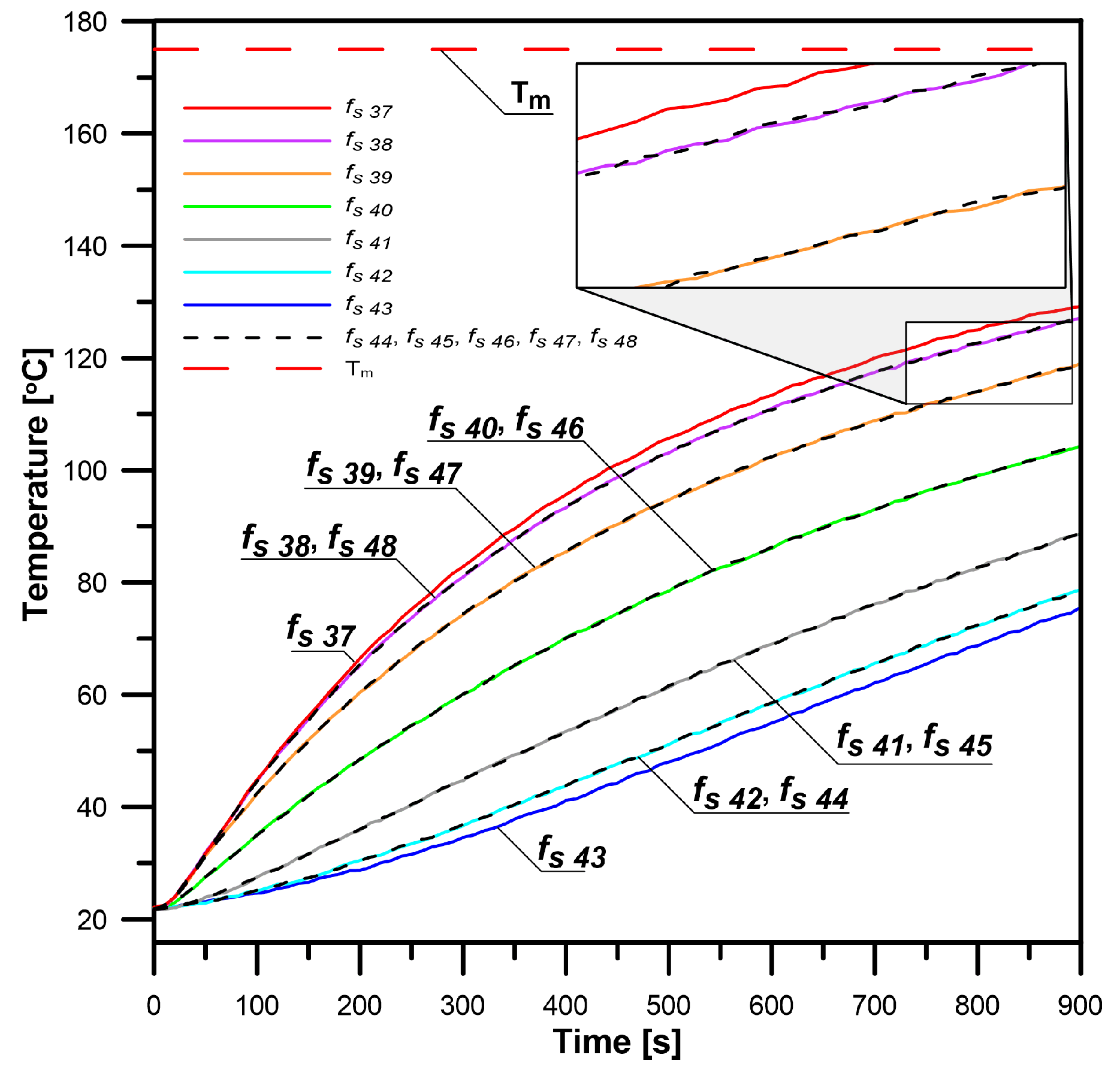 Energies 13 01440 g007