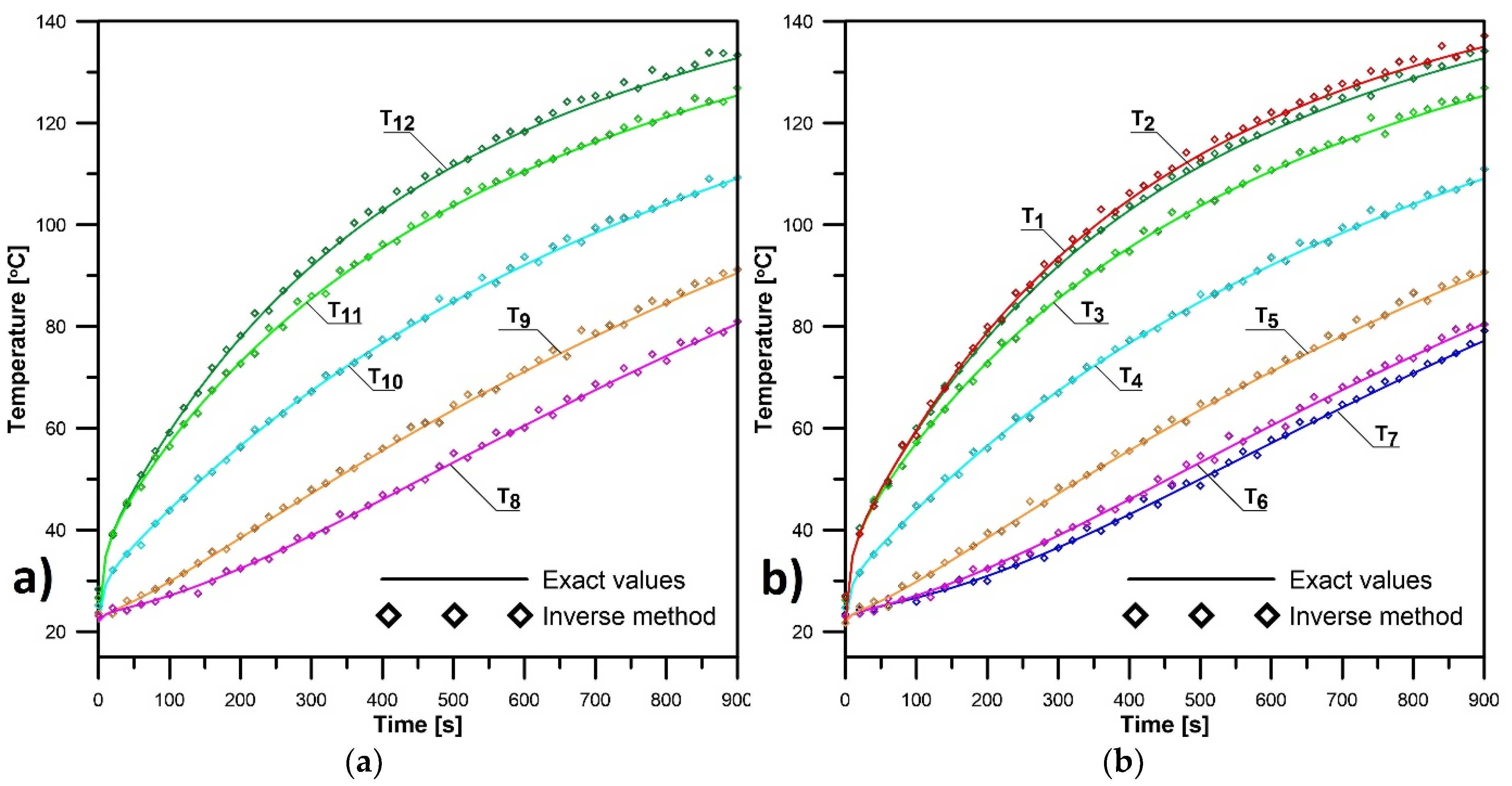 Energies 13 01440 g008