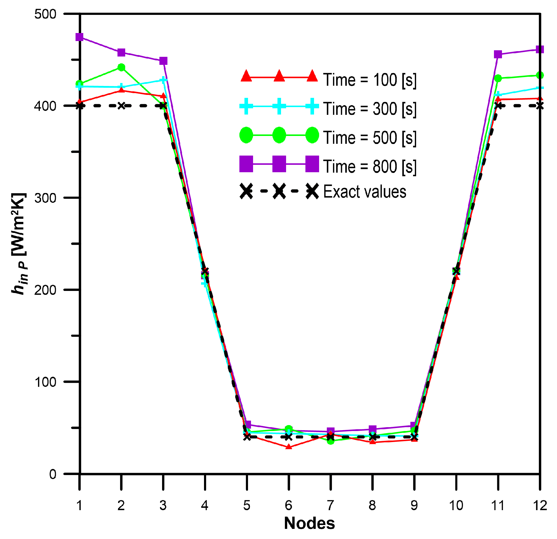 Energies 13 01440 g011