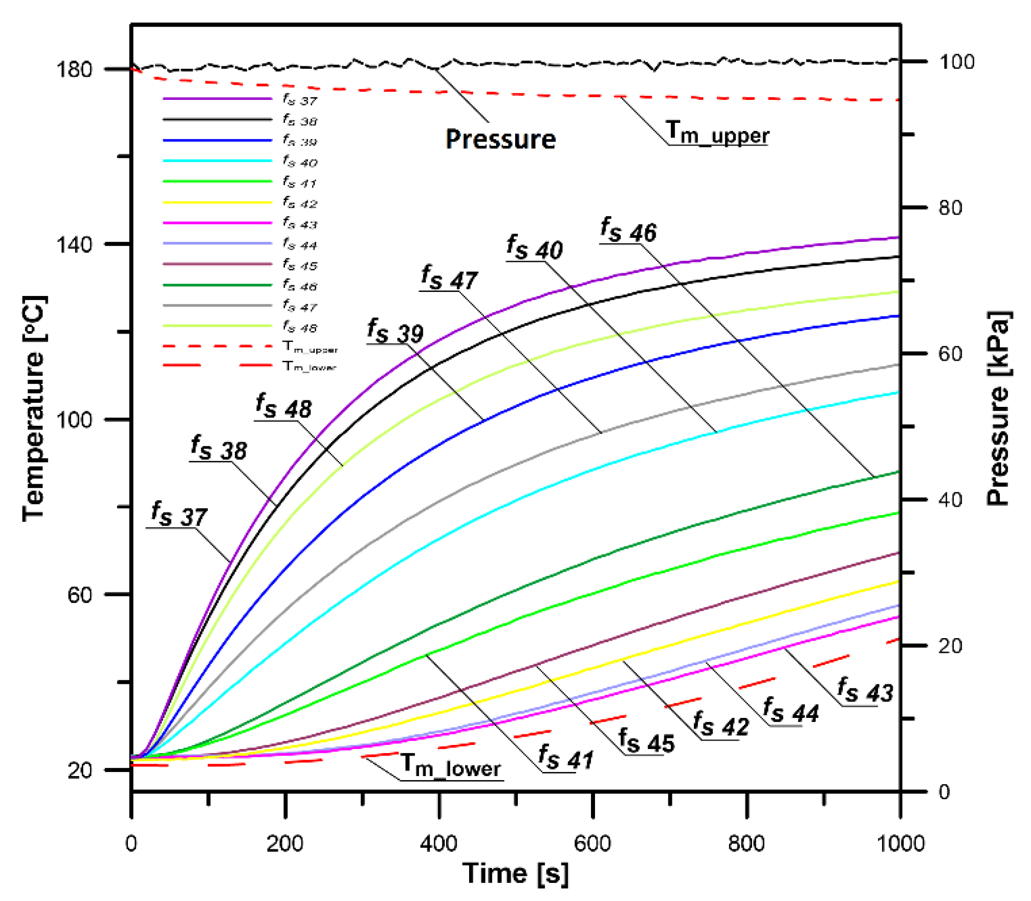 Energies 13 01440 g013