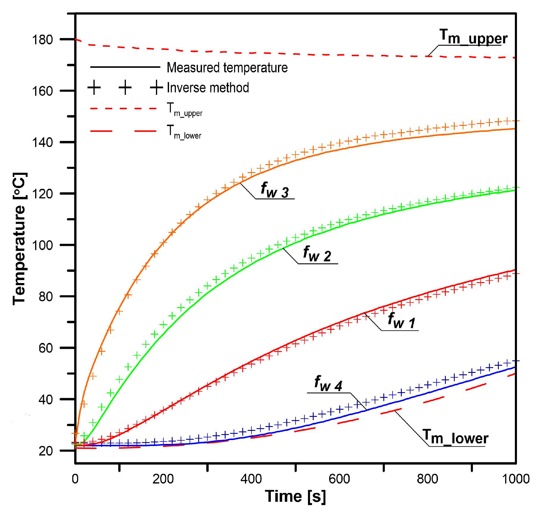 Energies 13 01440 g017