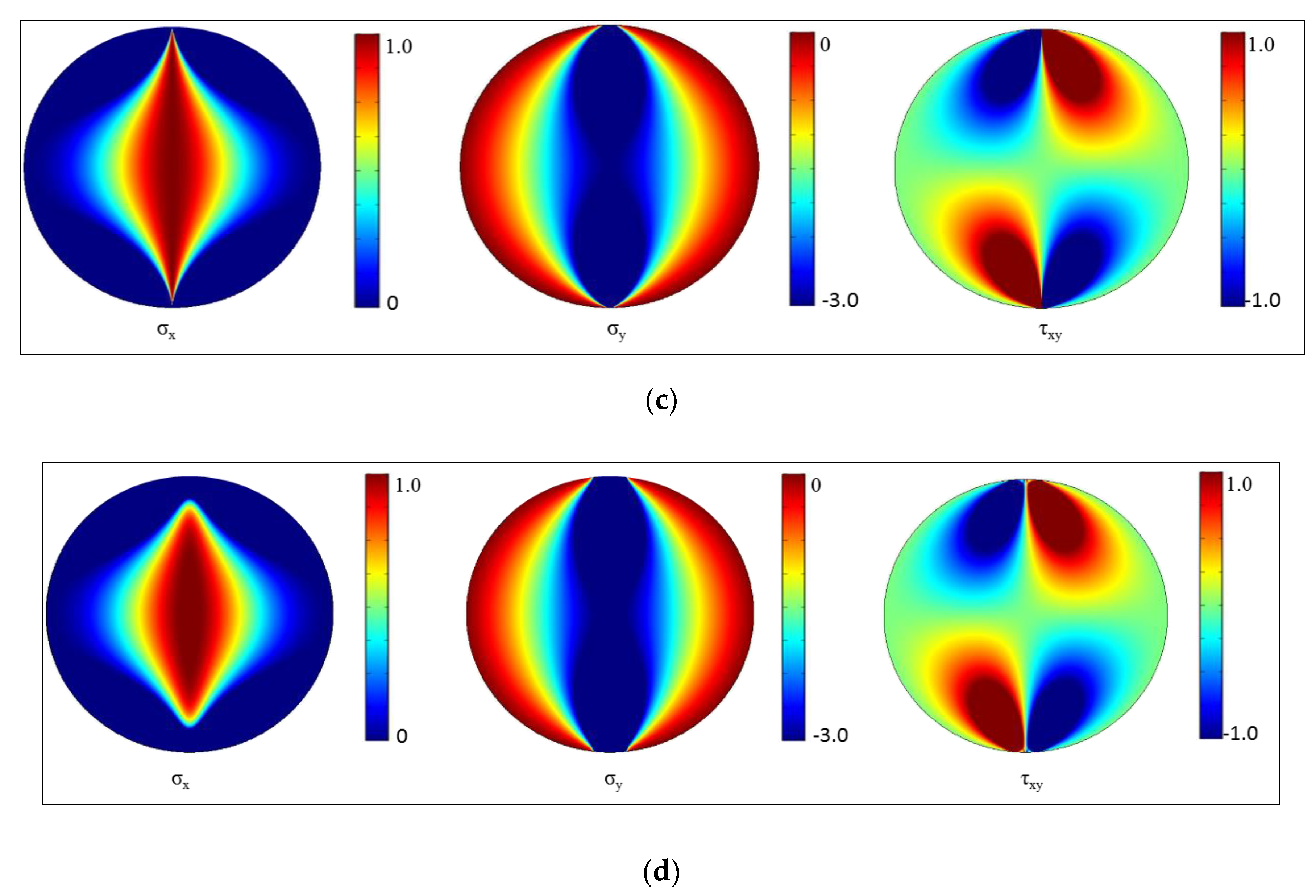 Energies 13 01441 g006b