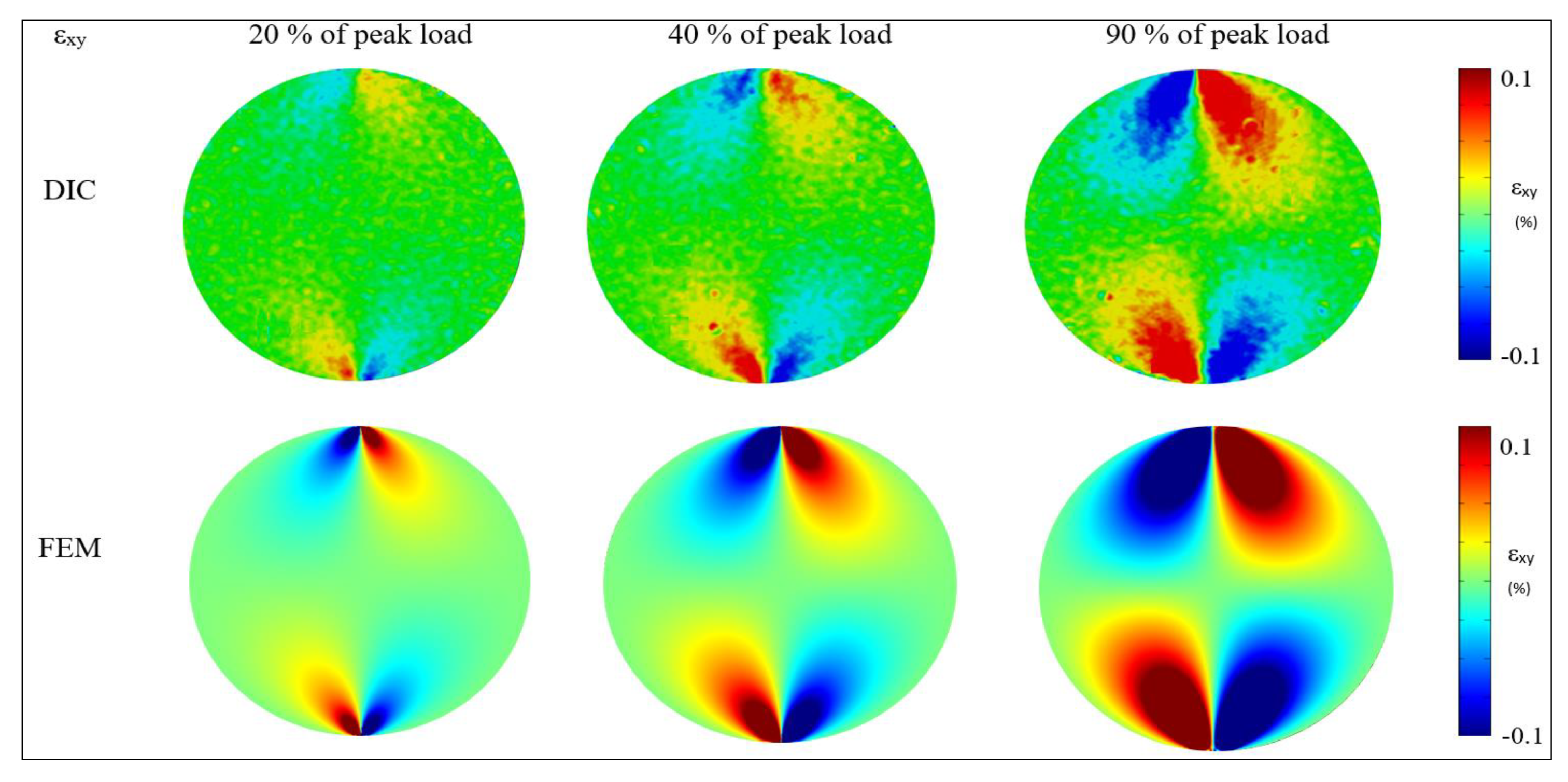 Energies 13 01441 g010