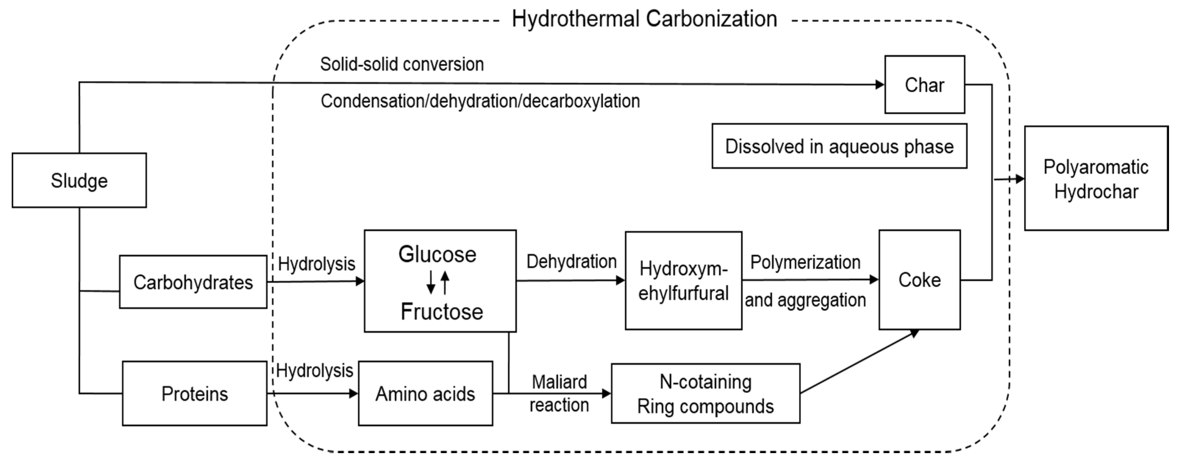 Energies 13 01442 g003 Energies 13 01442 g003