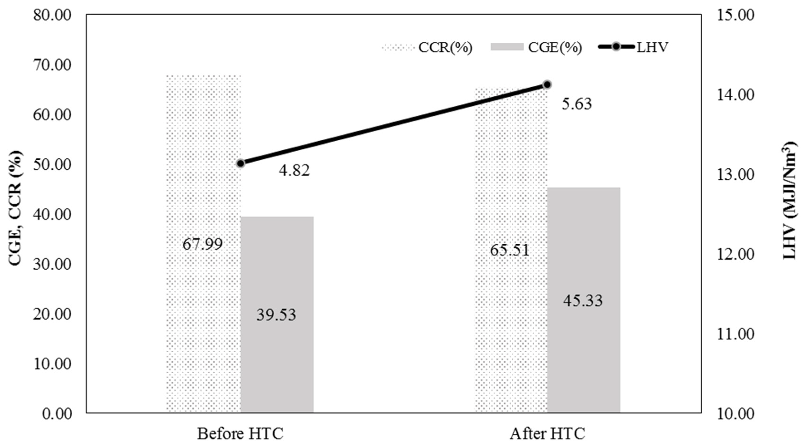 Energies 13 01442 g010 Energies 13 01442 g010