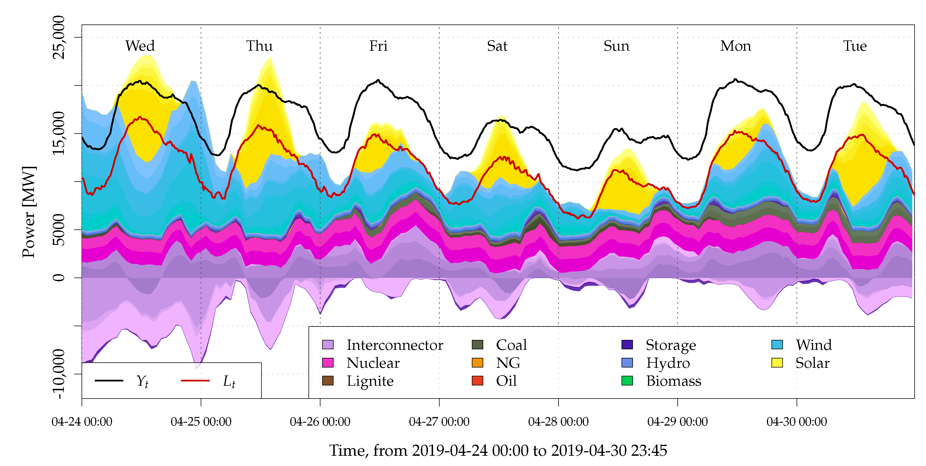 Energies 13 01443 g001 Energies 13 01443 g001