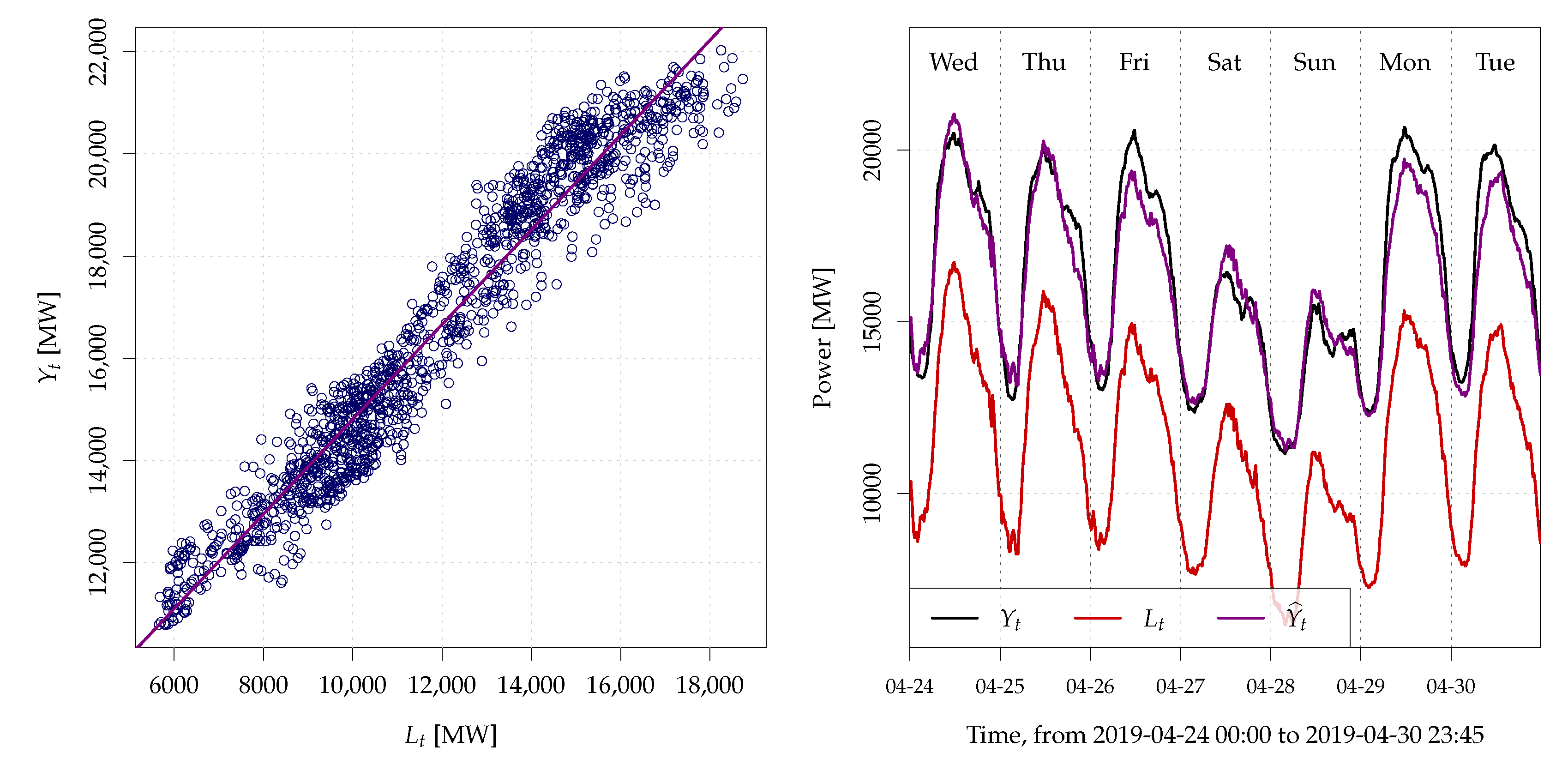 Energies 13 01443 g002 Energies 13 01443 g002