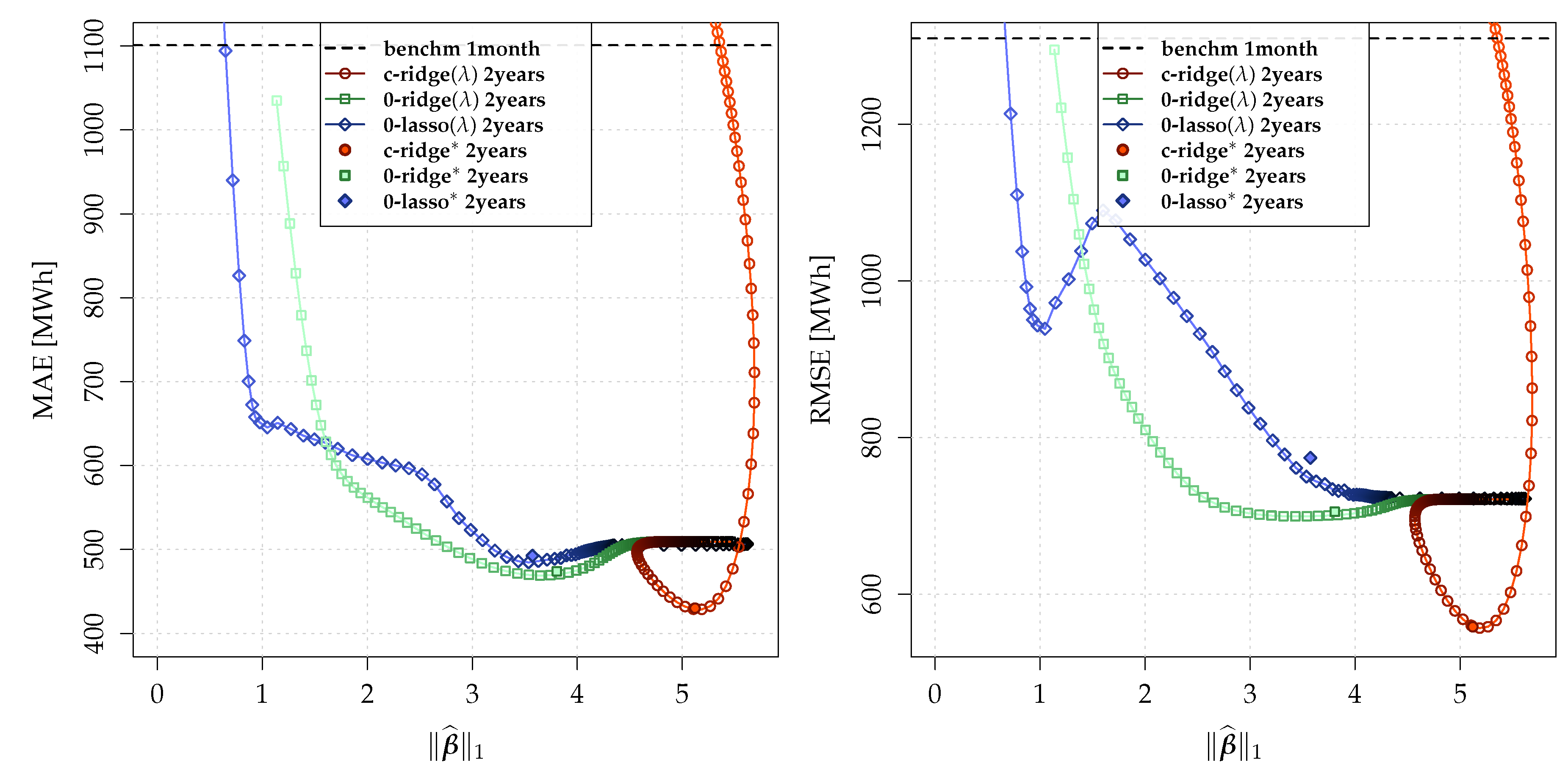 Energies 13 01443 g004 Energies 13 01443 g004