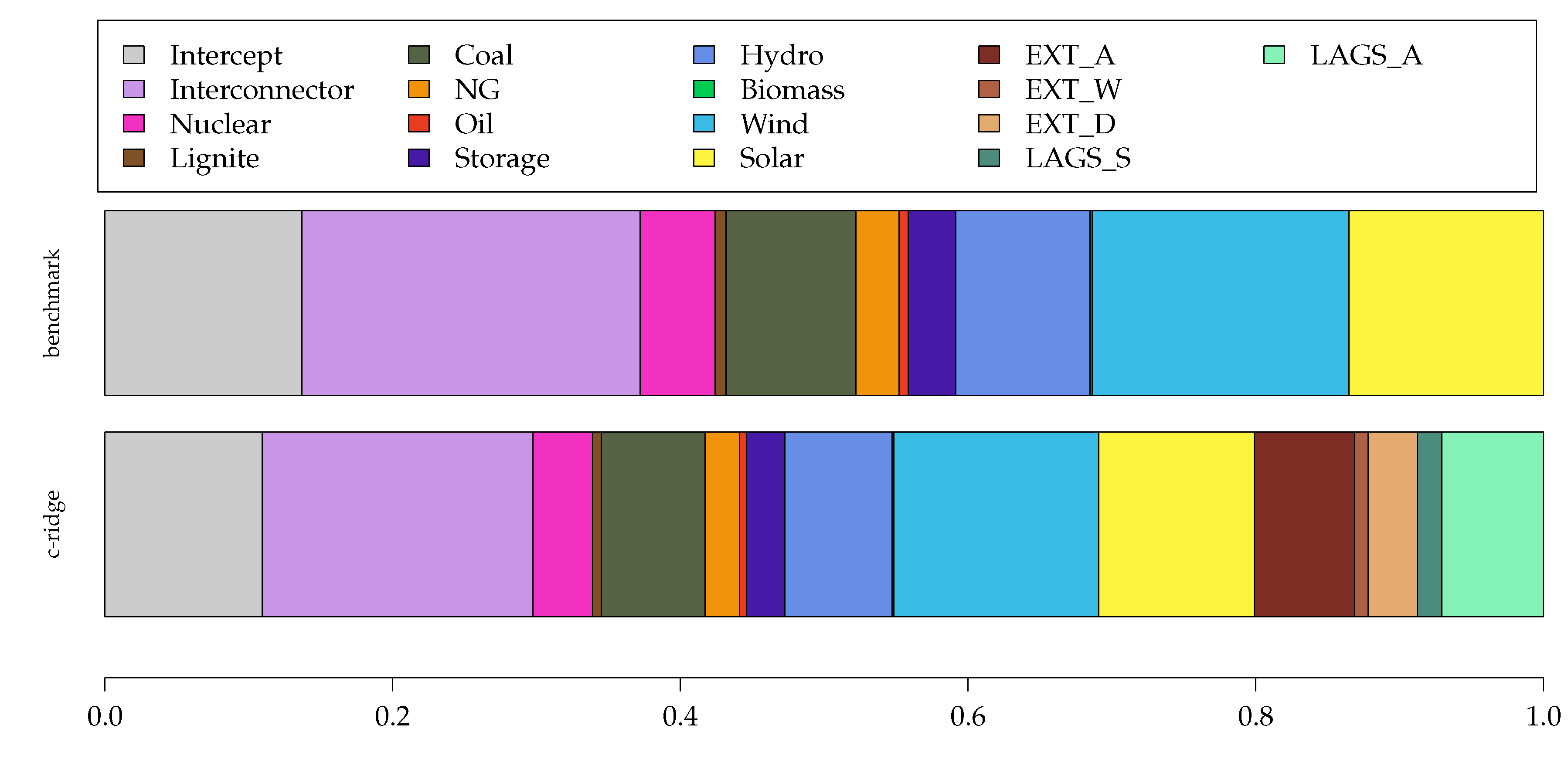 Energies 13 01443 g006 Energies 13 01443 g006