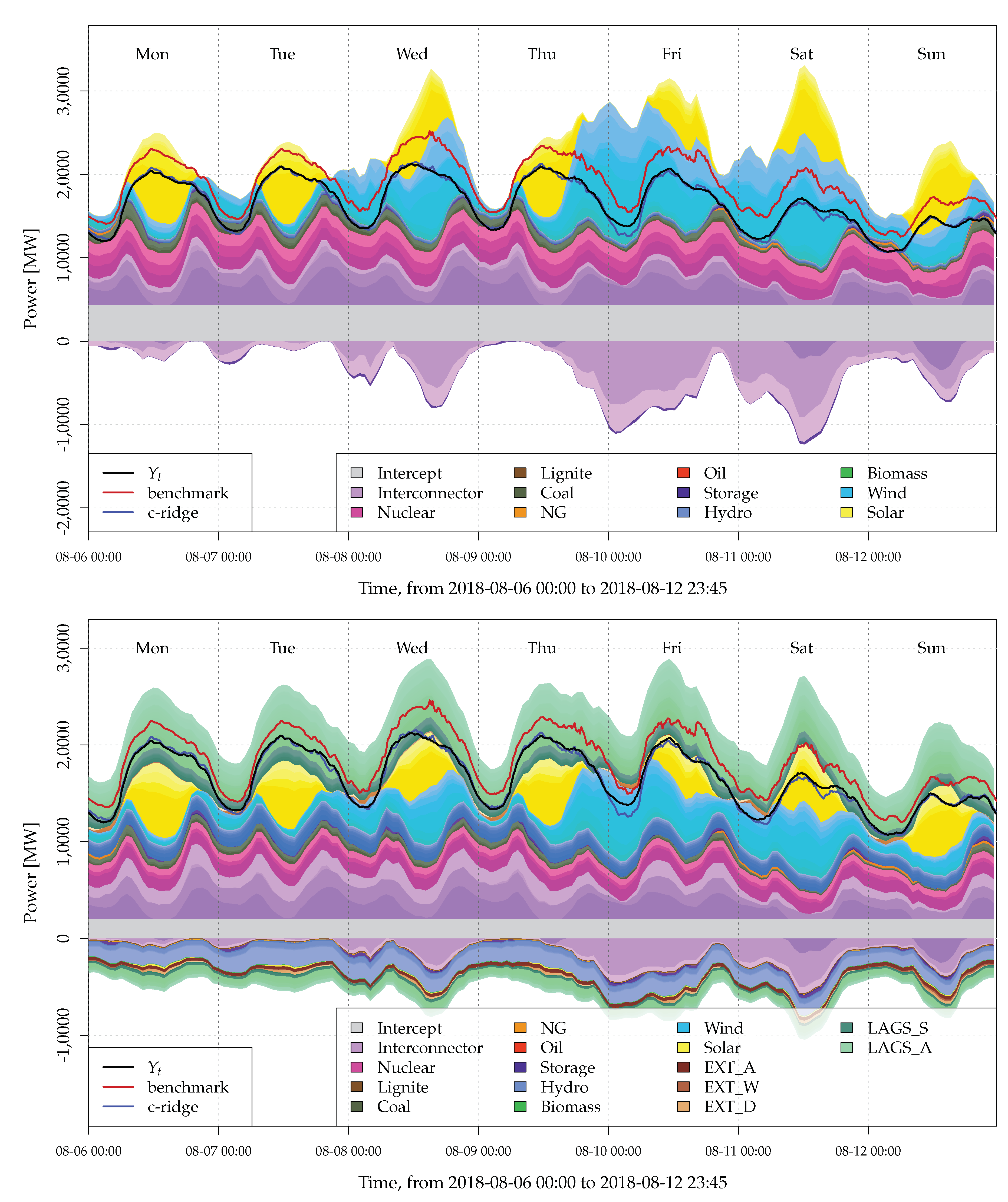 Energies 13 01443 g007 Energies 13 01443 g007