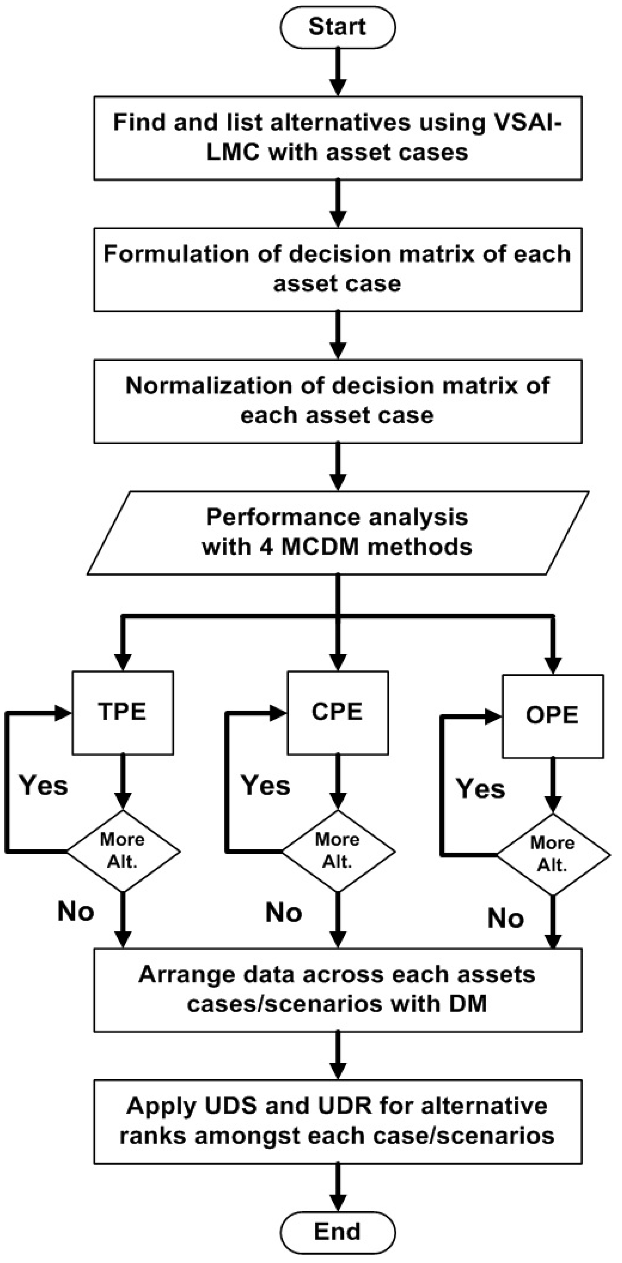 Energies 13 01444 g003 Energies 13 01444 g003