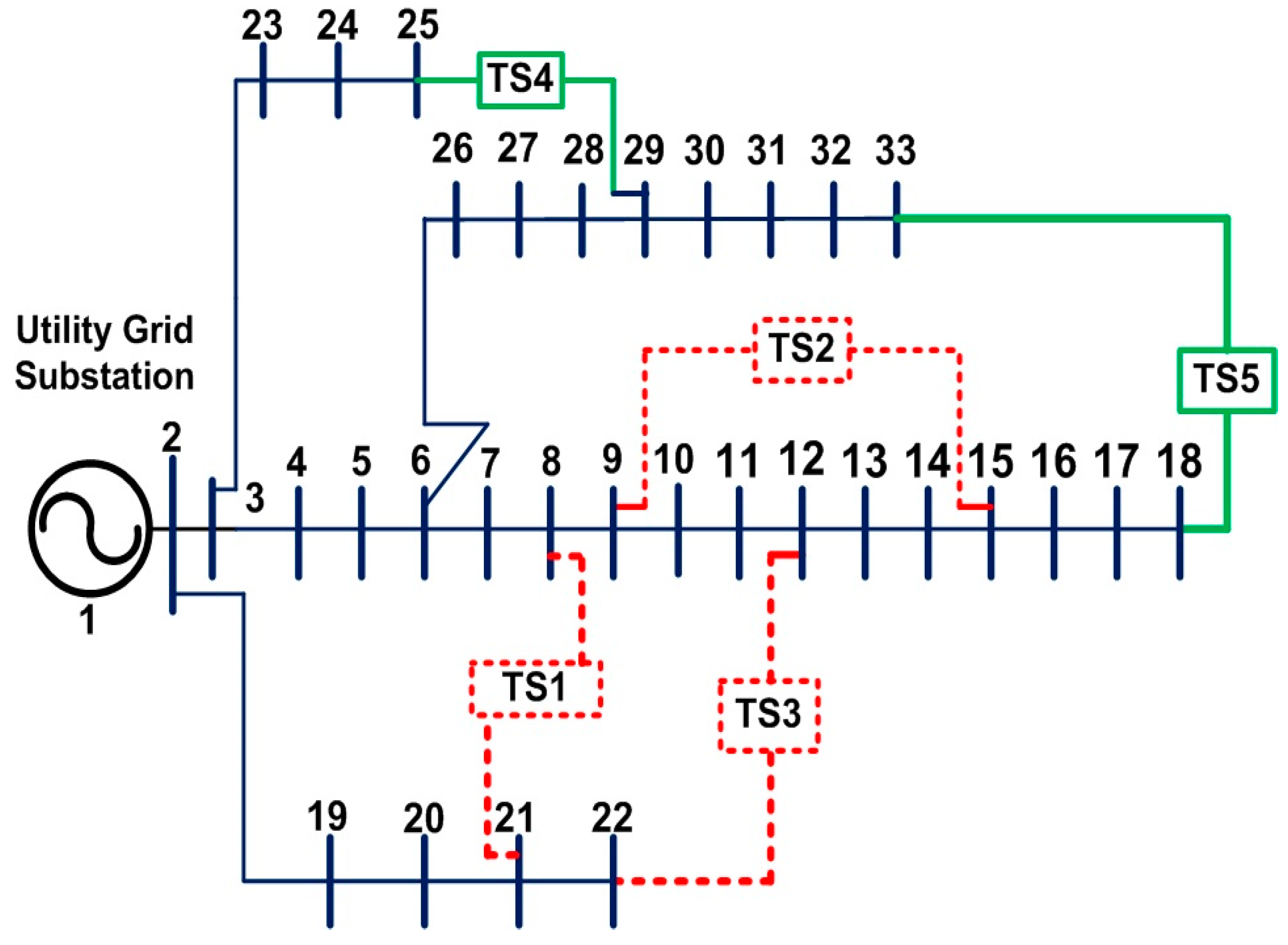 Energies 13 01444 g004 Energies 13 01444 g004