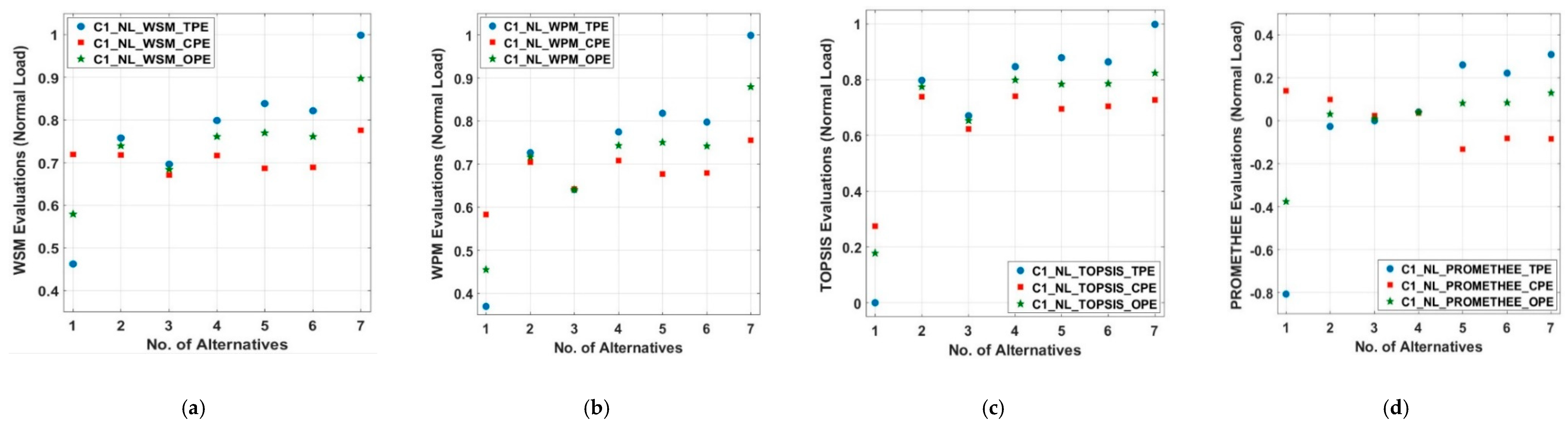 Energies 13 01444 g005 Energies 13 01444 g005