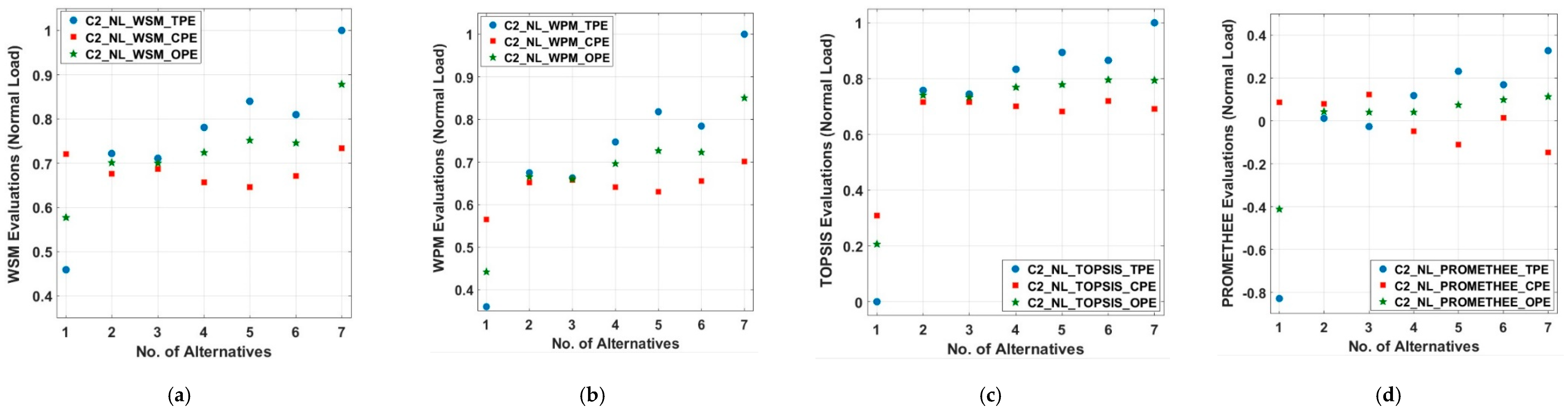 Energies 13 01444 g006 Energies 13 01444 g006