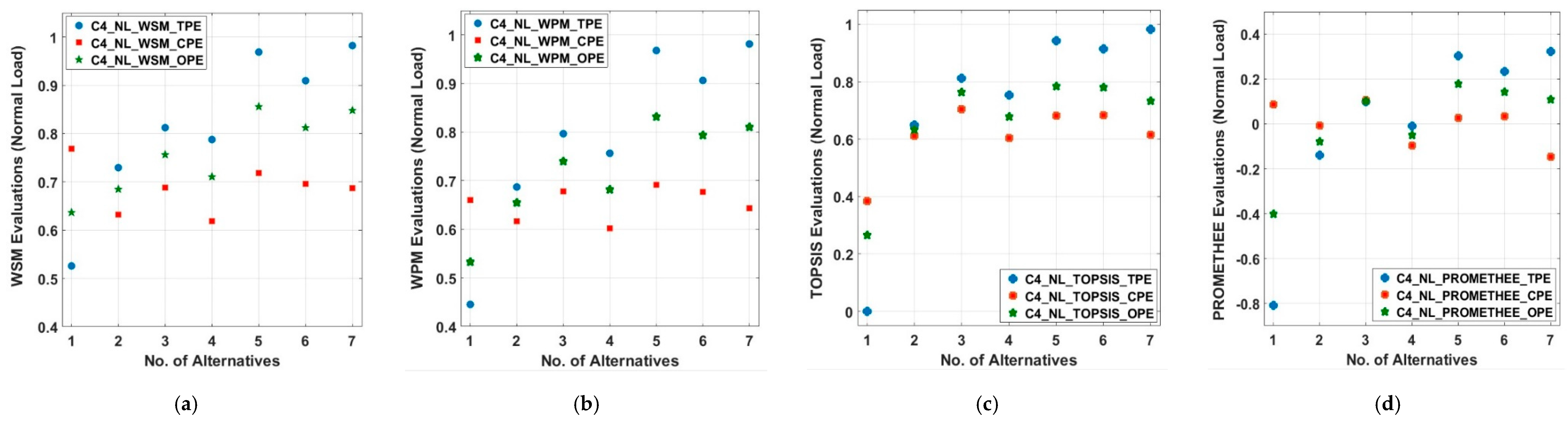 Energies 13 01444 g008 Energies 13 01444 g008