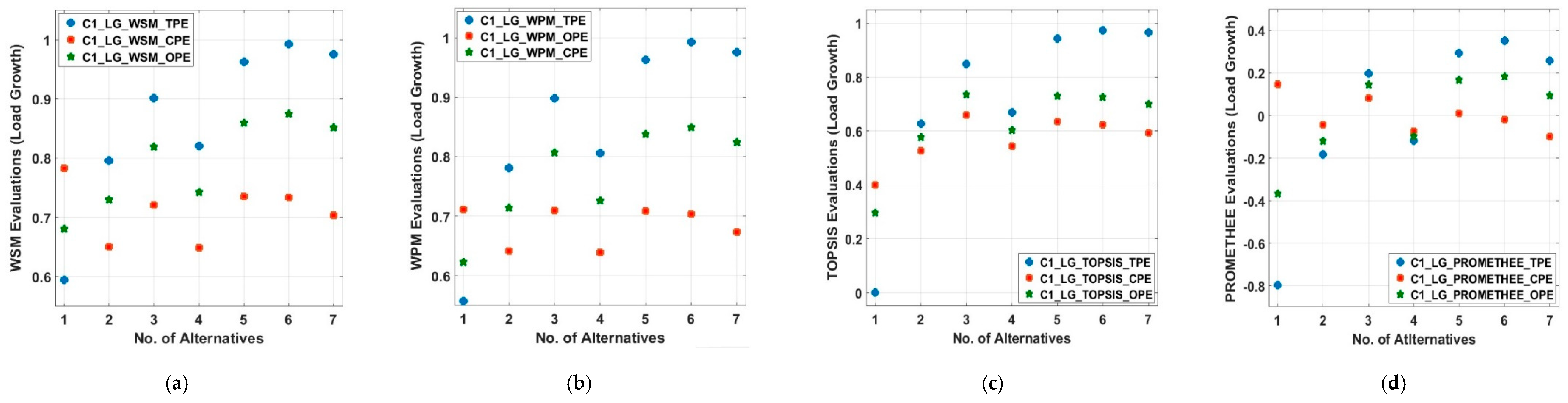Energies 13 01444 g009 Energies 13 01444 g009