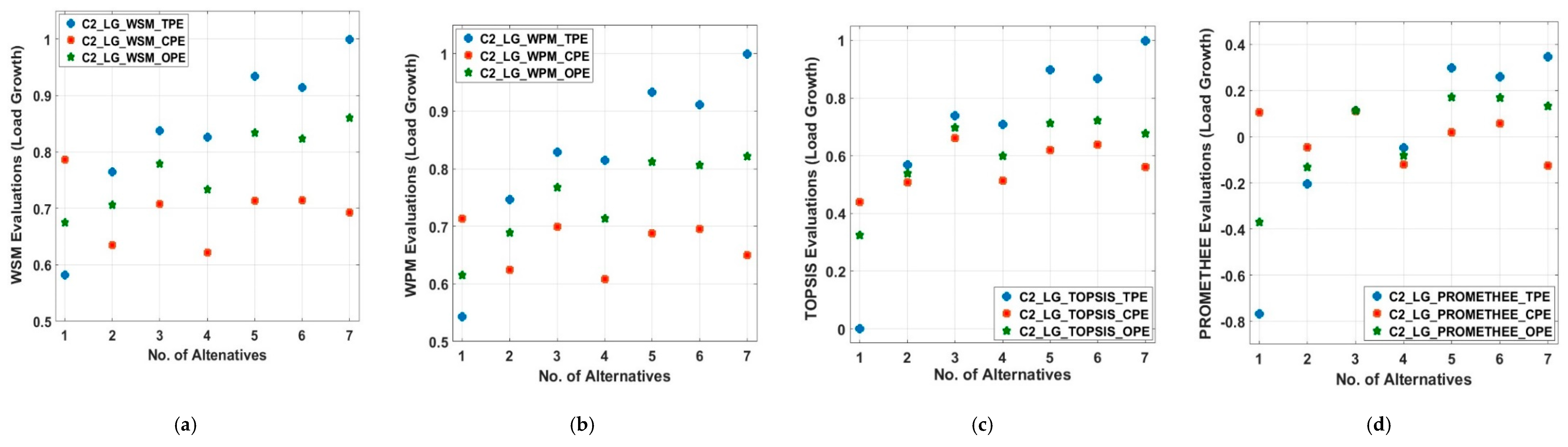 Energies 13 01444 g010 Energies 13 01444 g010