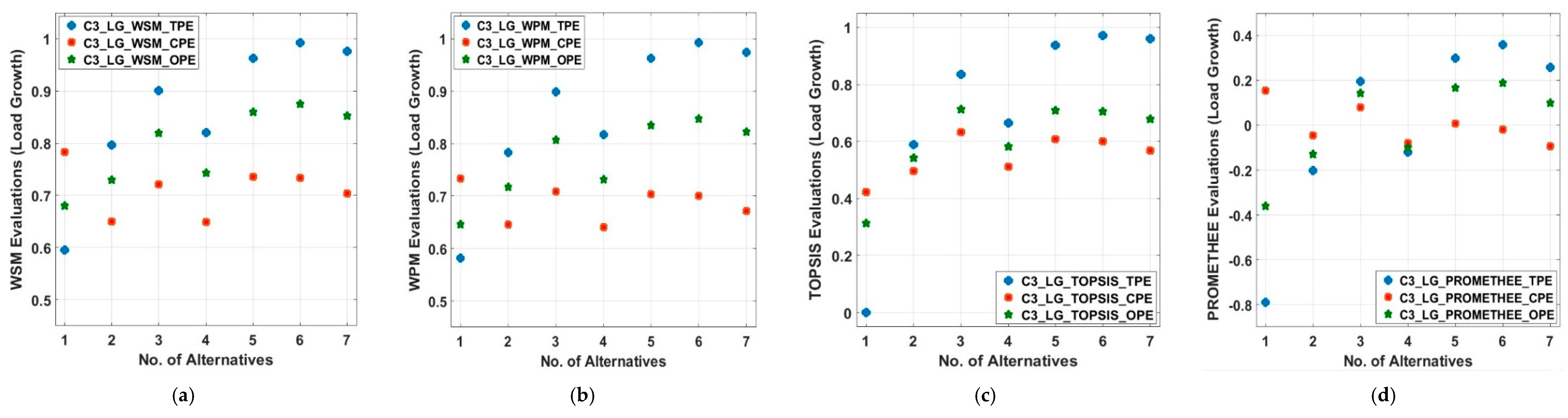 Energies 13 01444 g011 Energies 13 01444 g011
