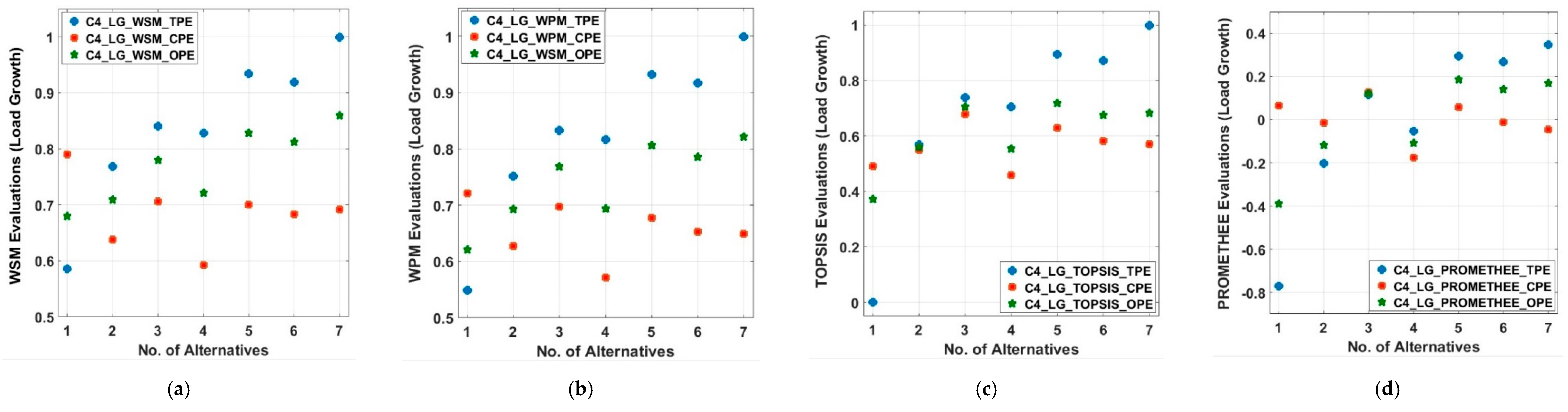 Energies 13 01444 g012 Energies 13 01444 g012