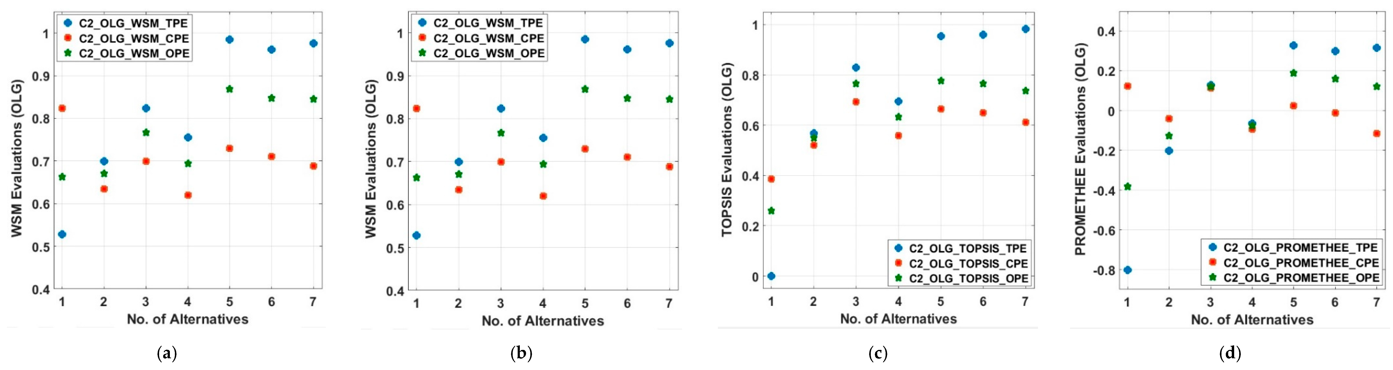 Energies 13 01444 g014 Energies 13 01444 g014