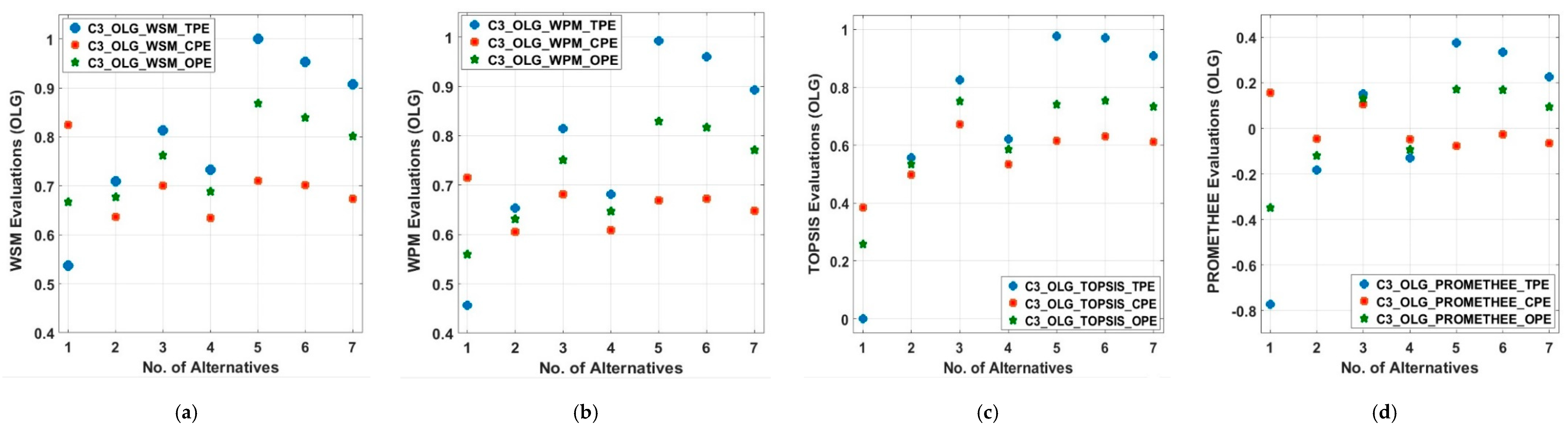 Energies 13 01444 g015 Energies 13 01444 g015
