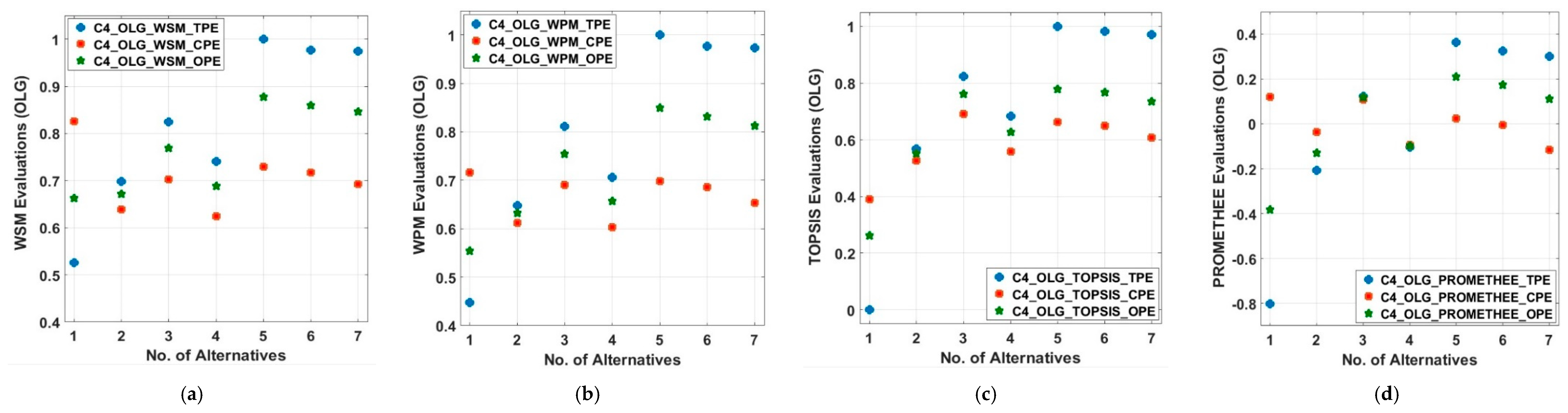 Energies 13 01444 g016 Energies 13 01444 g016