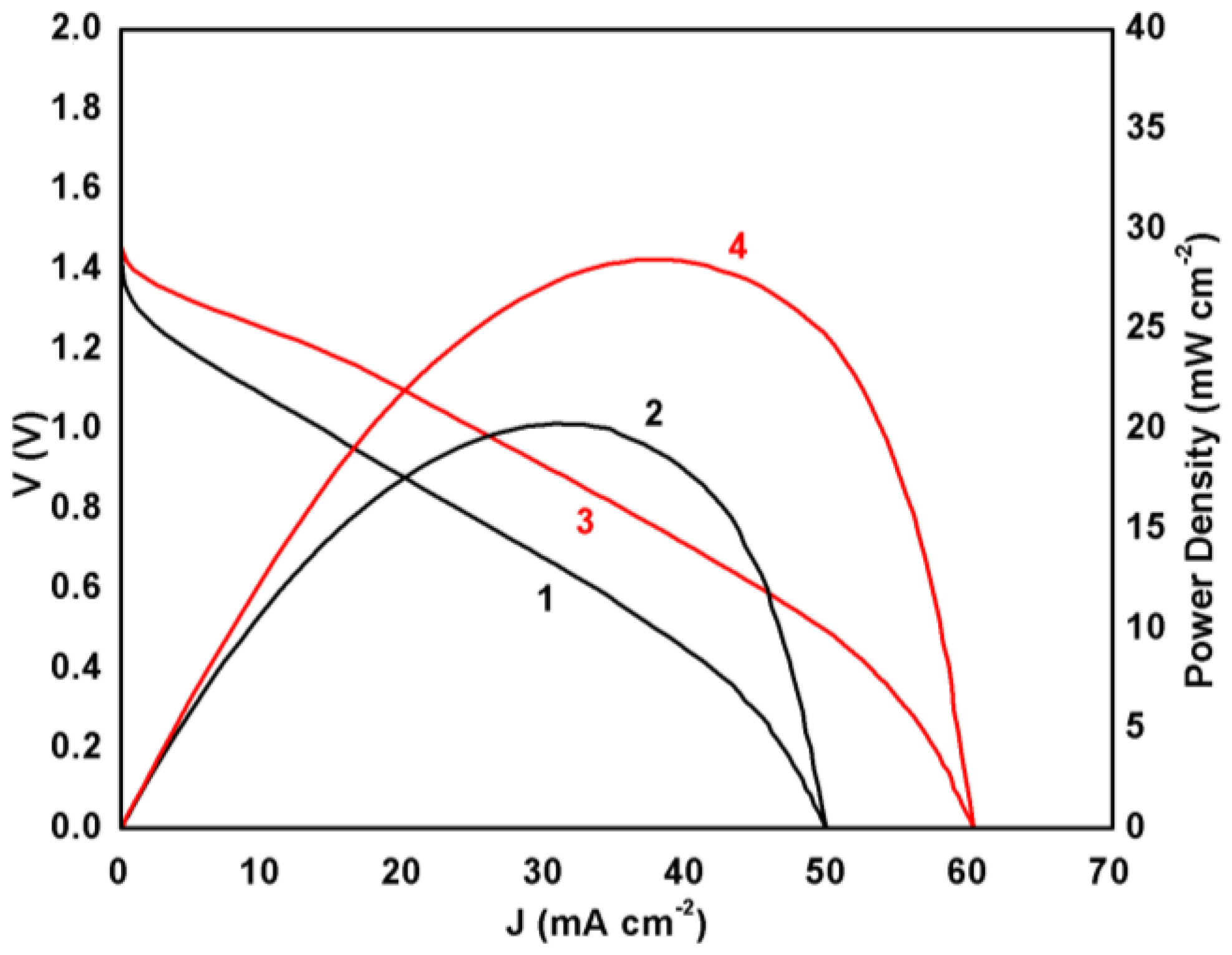 Energies 13 01447 g003 Energies 13 01447 g003
