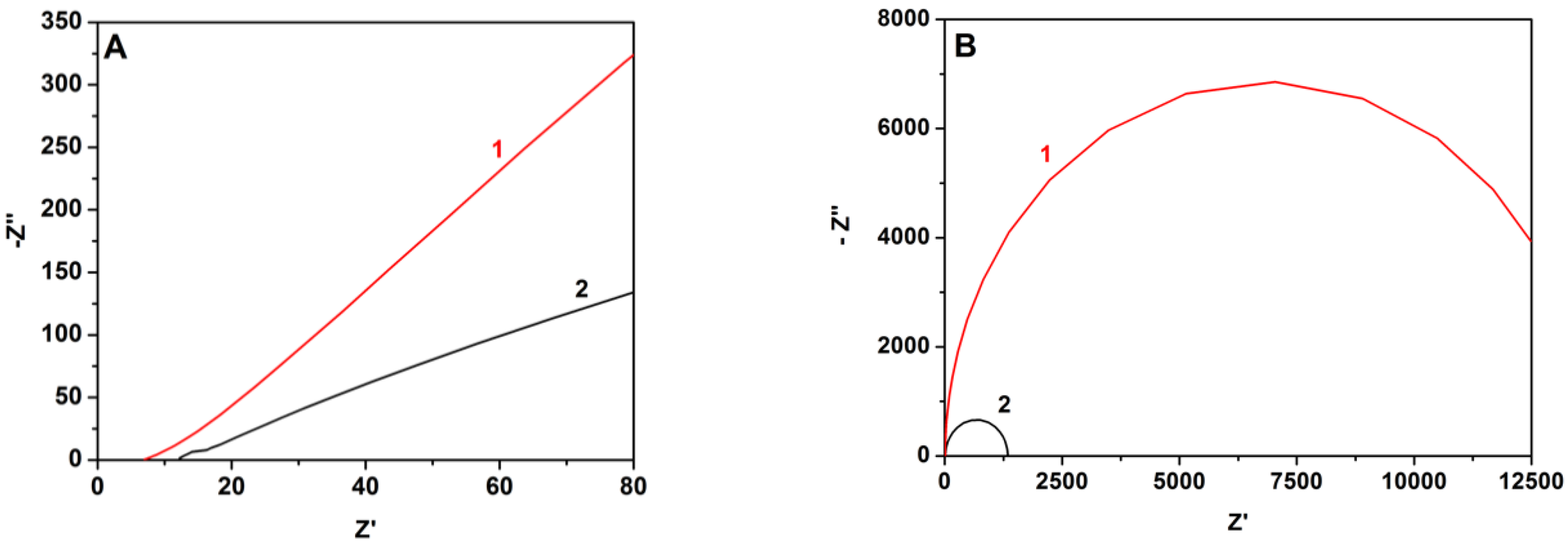 Energies 13 01447 g007 Energies 13 01447 g007