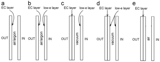 Energies 13 01449 g007 550