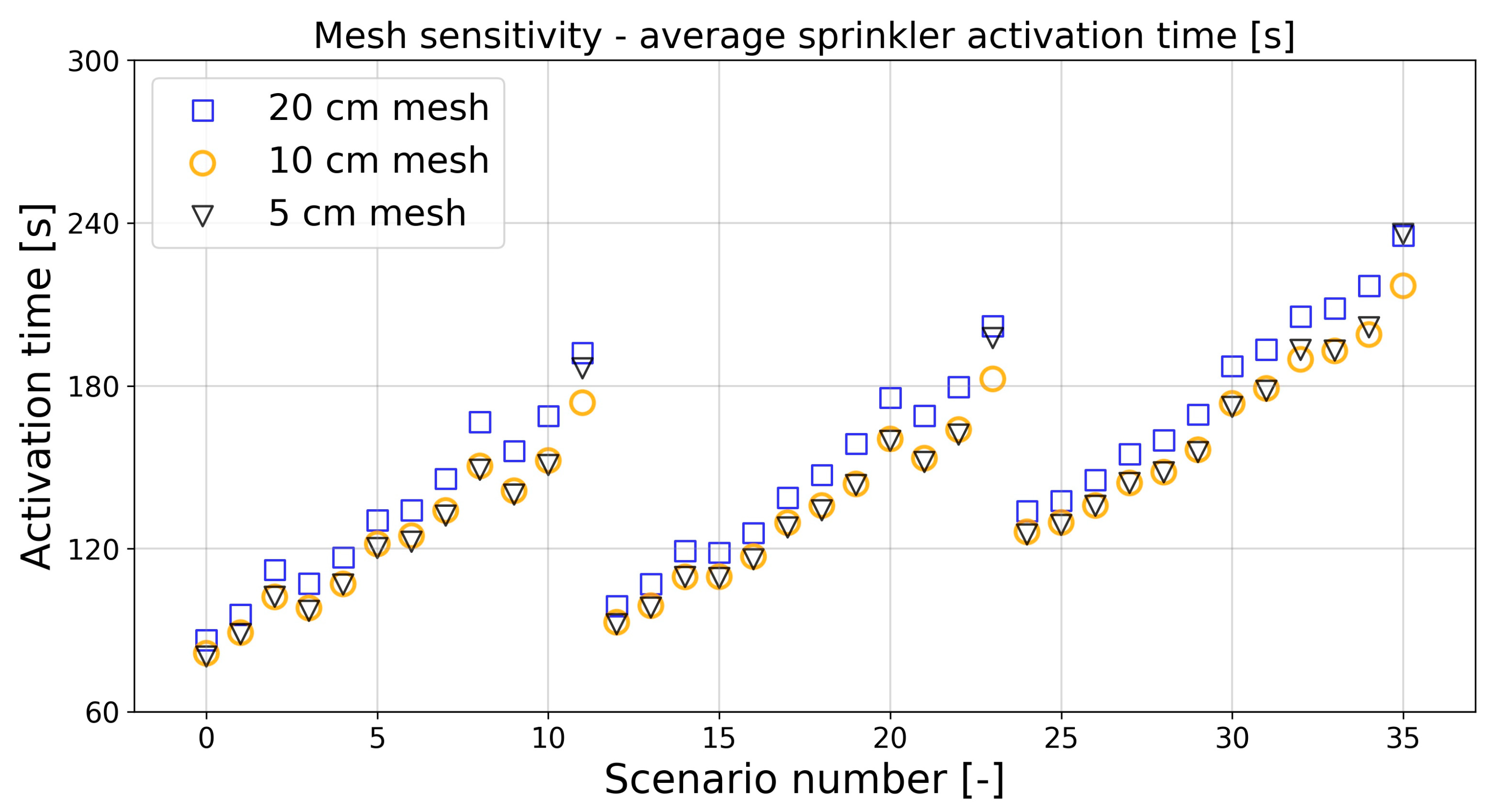 Energies 13 01450 g003