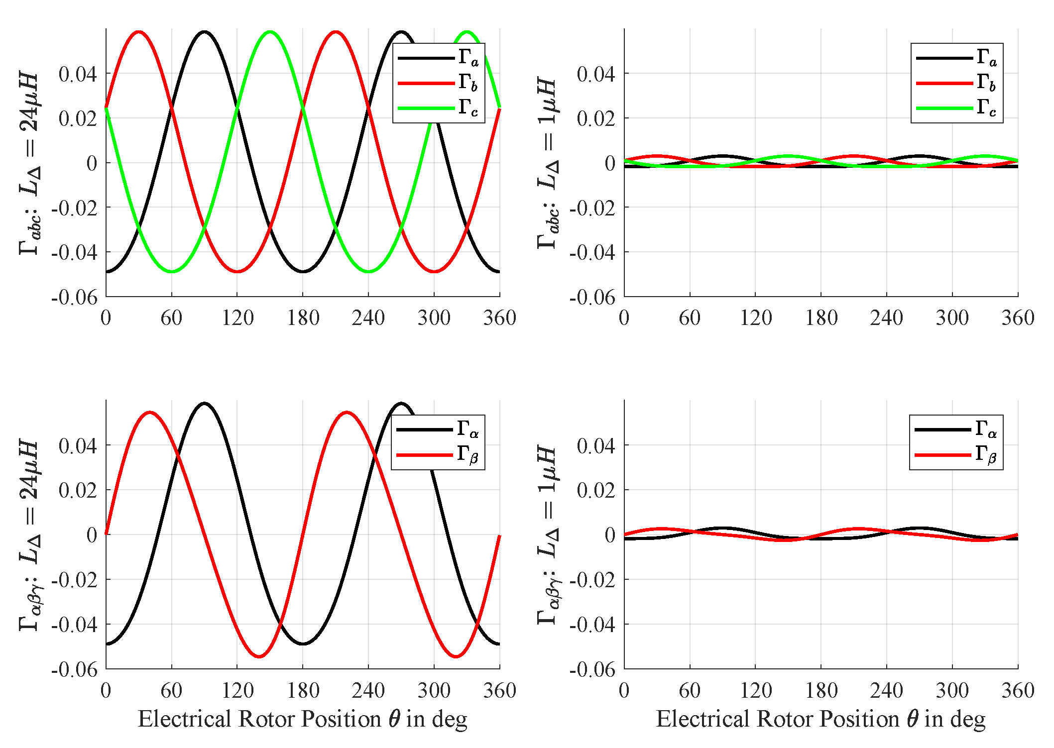 Energies 13 01453 g003