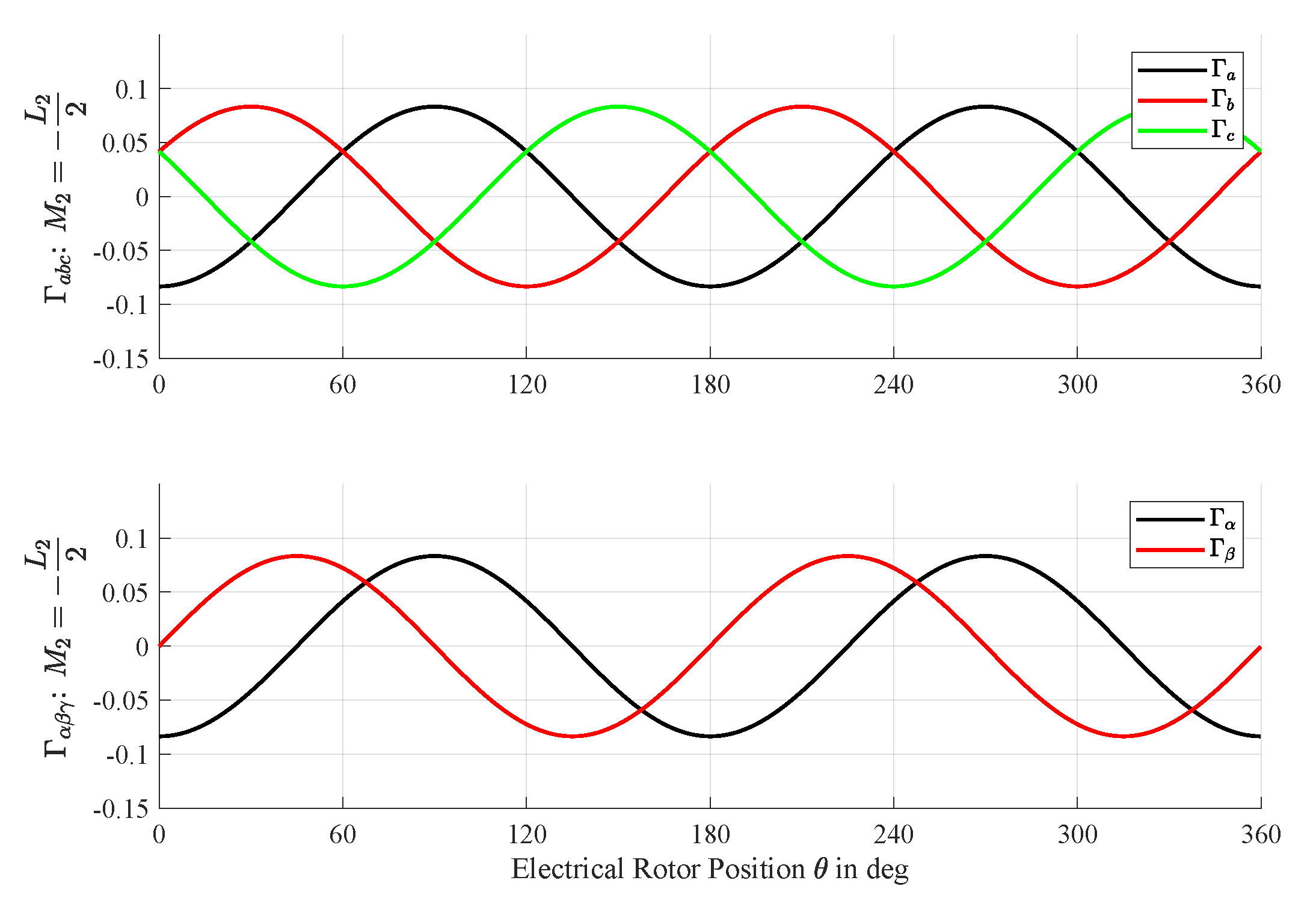 Energies 13 01453 g005